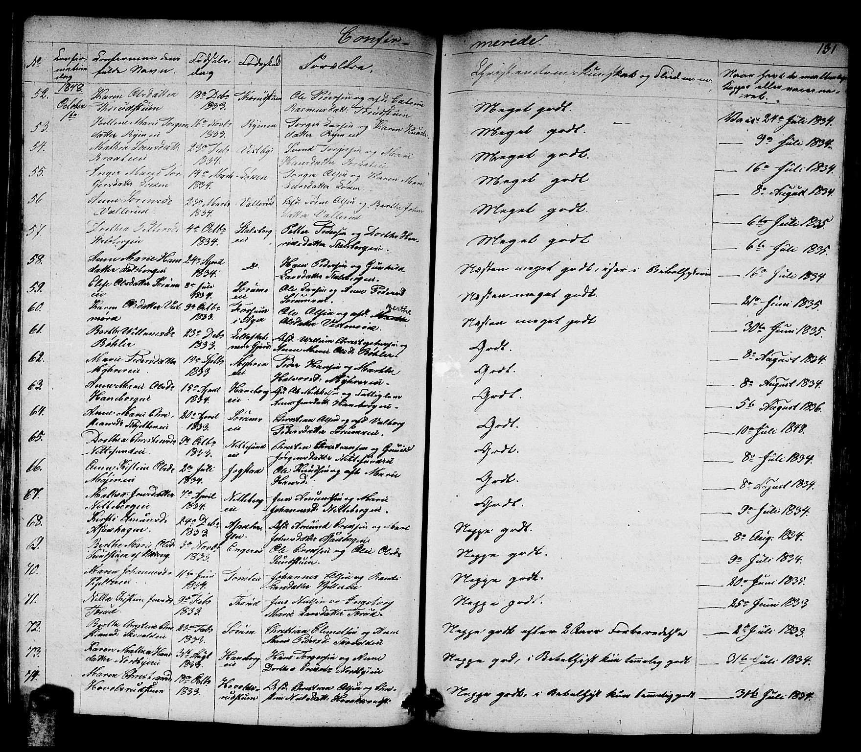Skedsmo prestekontor Kirkebøker, SAO/A-10033a/G/Ga/L0001: Parish register (copy) no. I 1, 1830-1854, p. 131