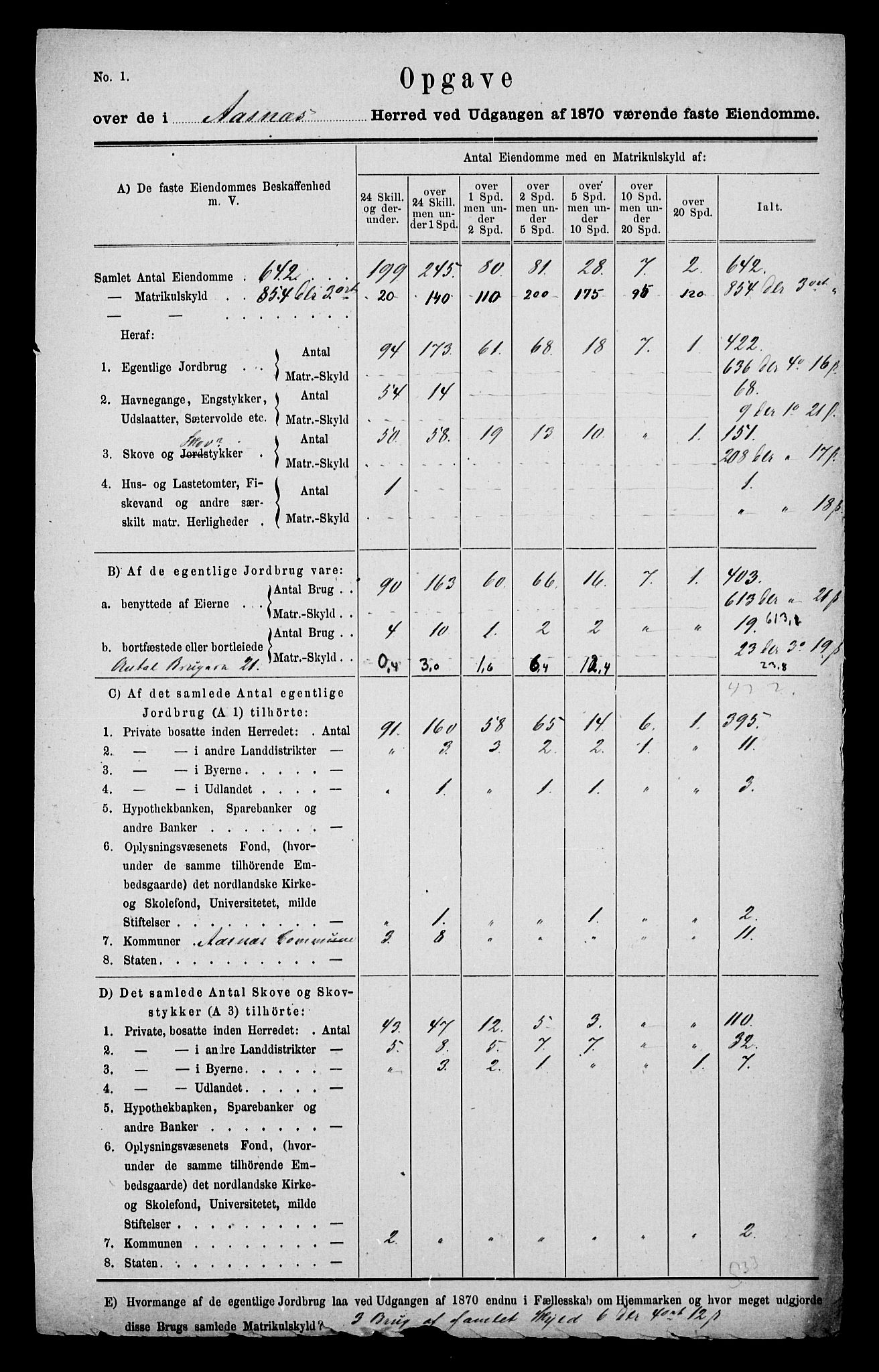 Statistisk sentralbyrå, Næringsøkonomiske emner, Generelt - Amtmennenes femårsberetninger, AV/RA-S-2233/F/Fa/L0020: --, 1870, p. 8