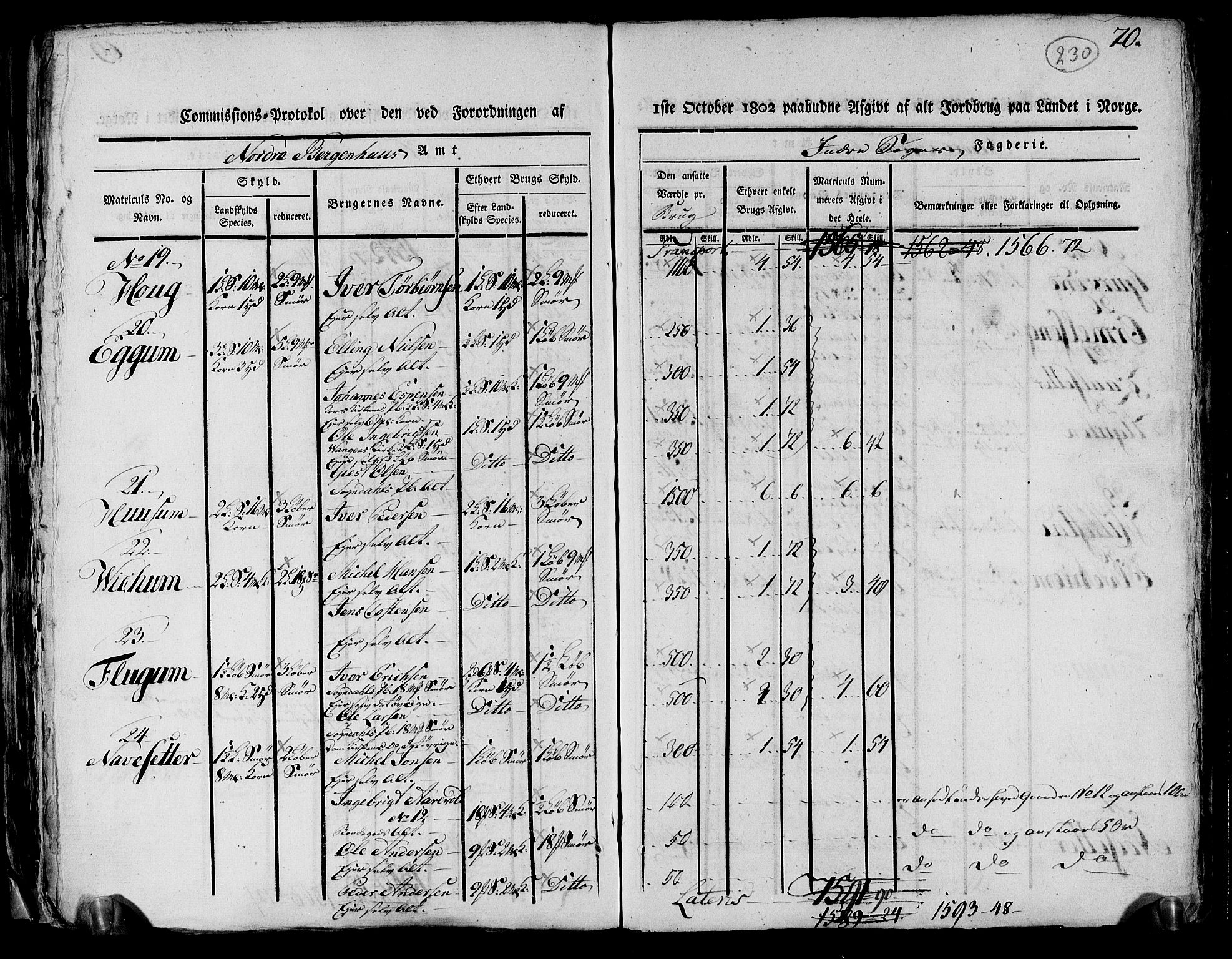 Rentekammeret inntil 1814, Realistisk ordnet avdeling, AV/RA-EA-4070/N/Ne/Nea/L0116: og 0117: Ytre og Indre Sogn fogderi. Kommisjonsprotokoller, 1803, p. 242