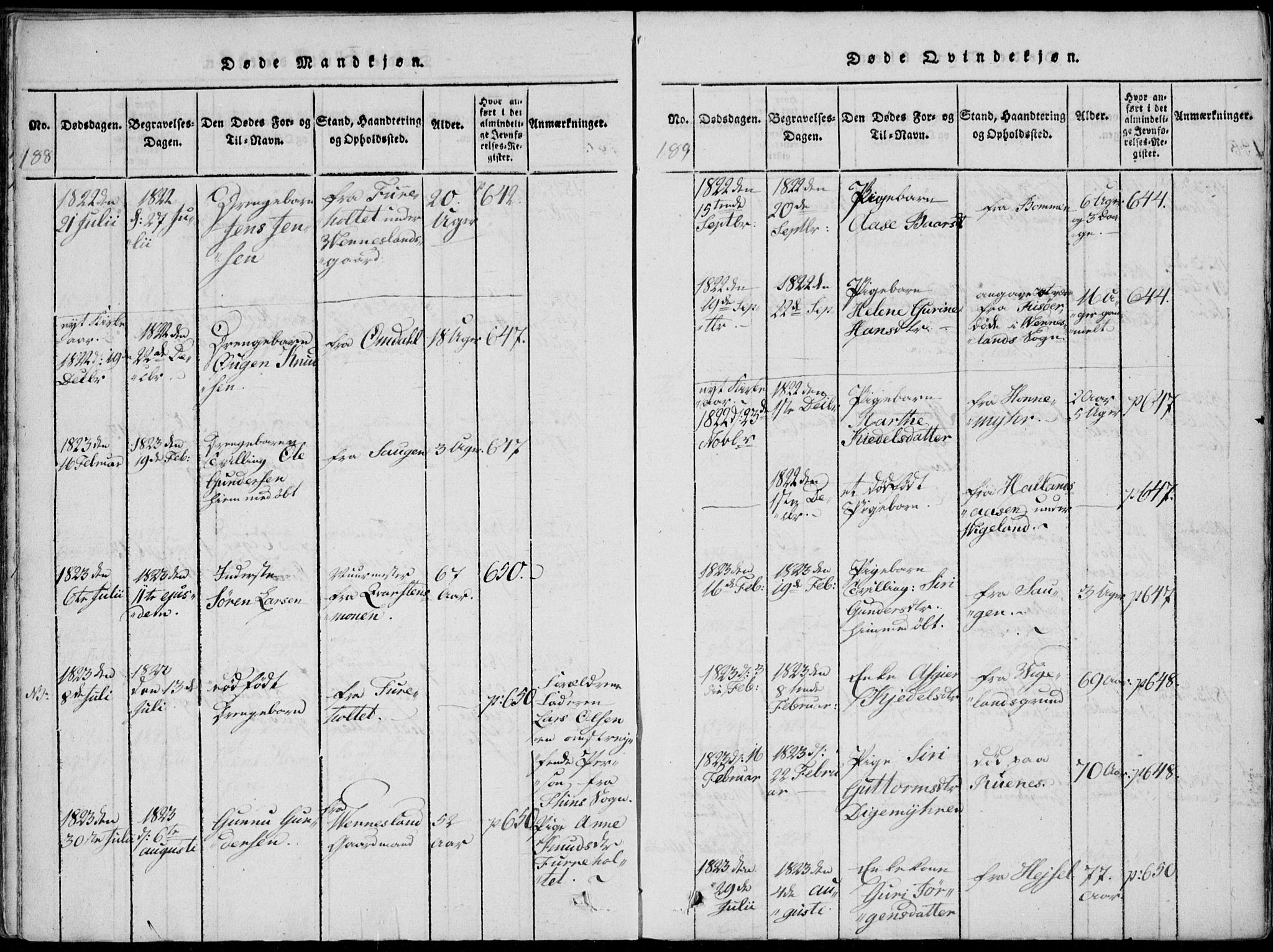 Vennesla sokneprestkontor, SAK/1111-0045/Fa/Fab/L0003: Parish register (official) no. A 3, 1820-1834, p. 188-189