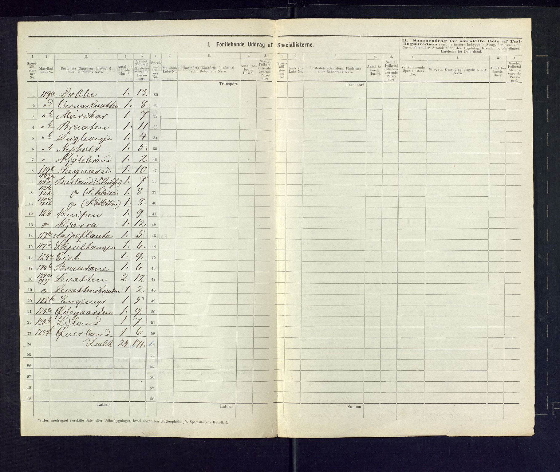 SAKO, 1875 census for 0816P Sannidal, 1875, p. 38