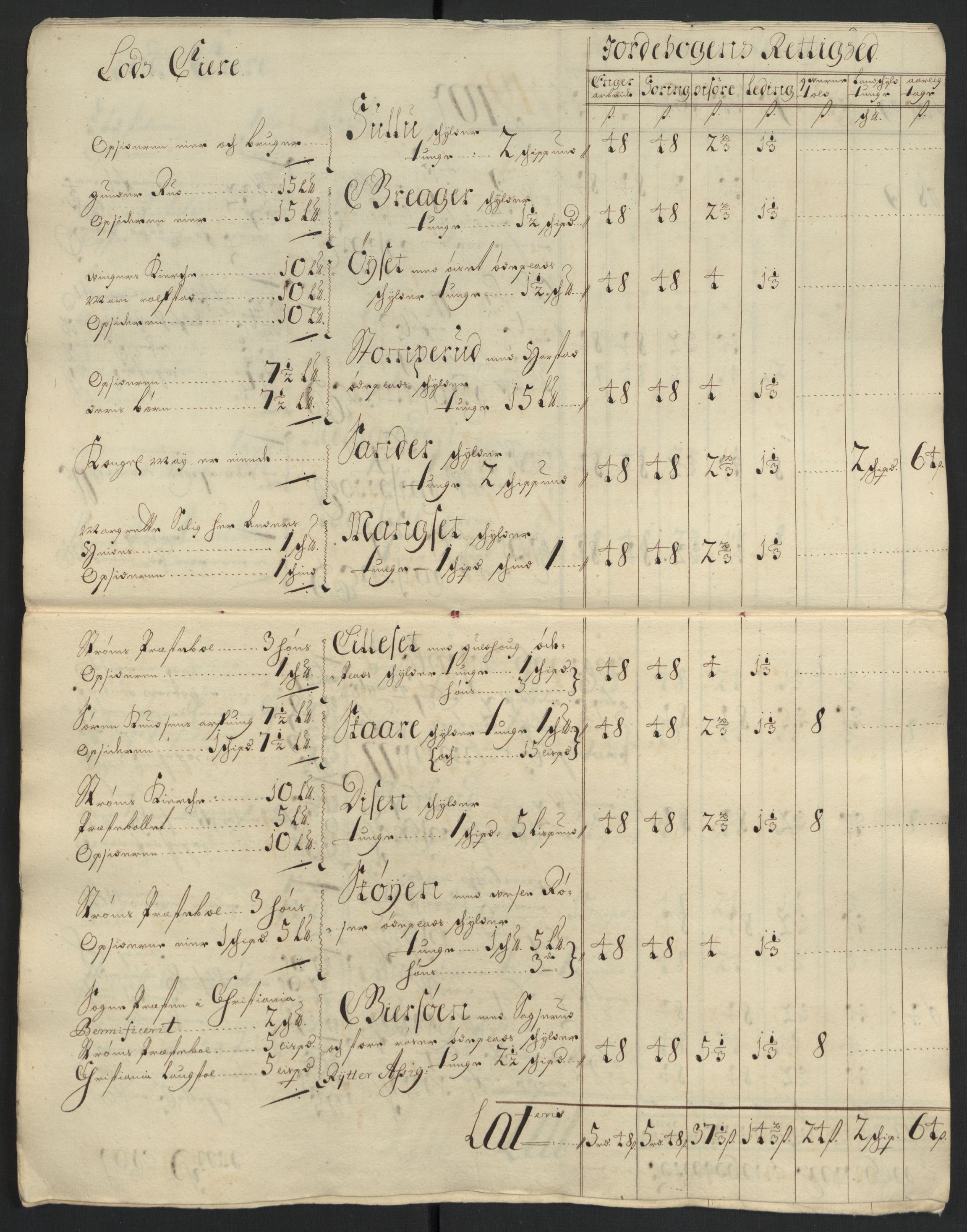 Rentekammeret inntil 1814, Reviderte regnskaper, Fogderegnskap, RA/EA-4092/R13/L0838: Fogderegnskap Solør, Odal og Østerdal, 1700, p. 84