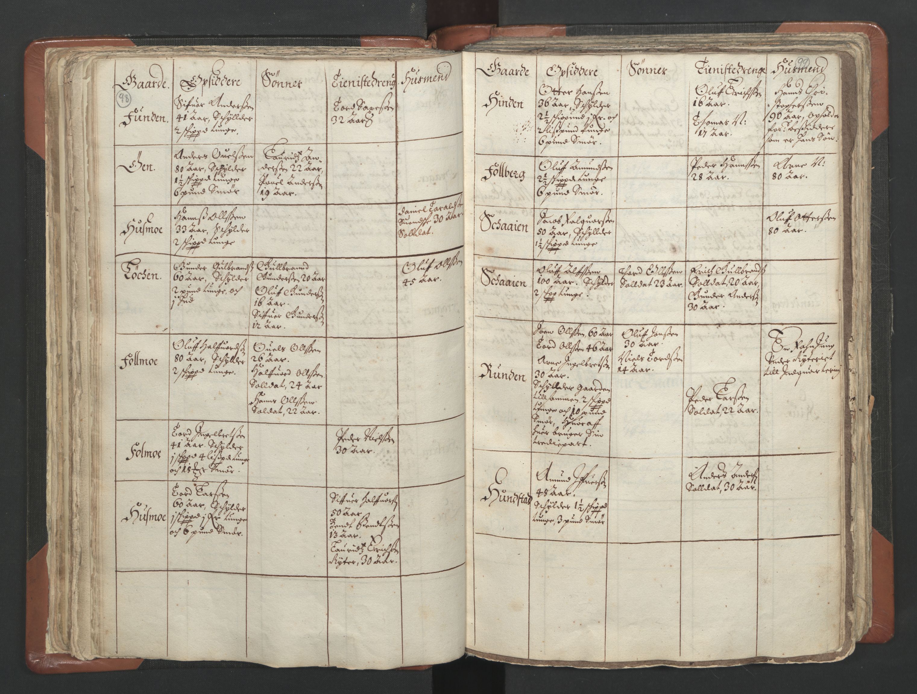 RA, Vicar's Census 1664-1666, no. 4: Øvre Romerike deanery, 1664-1666, p. 98-99