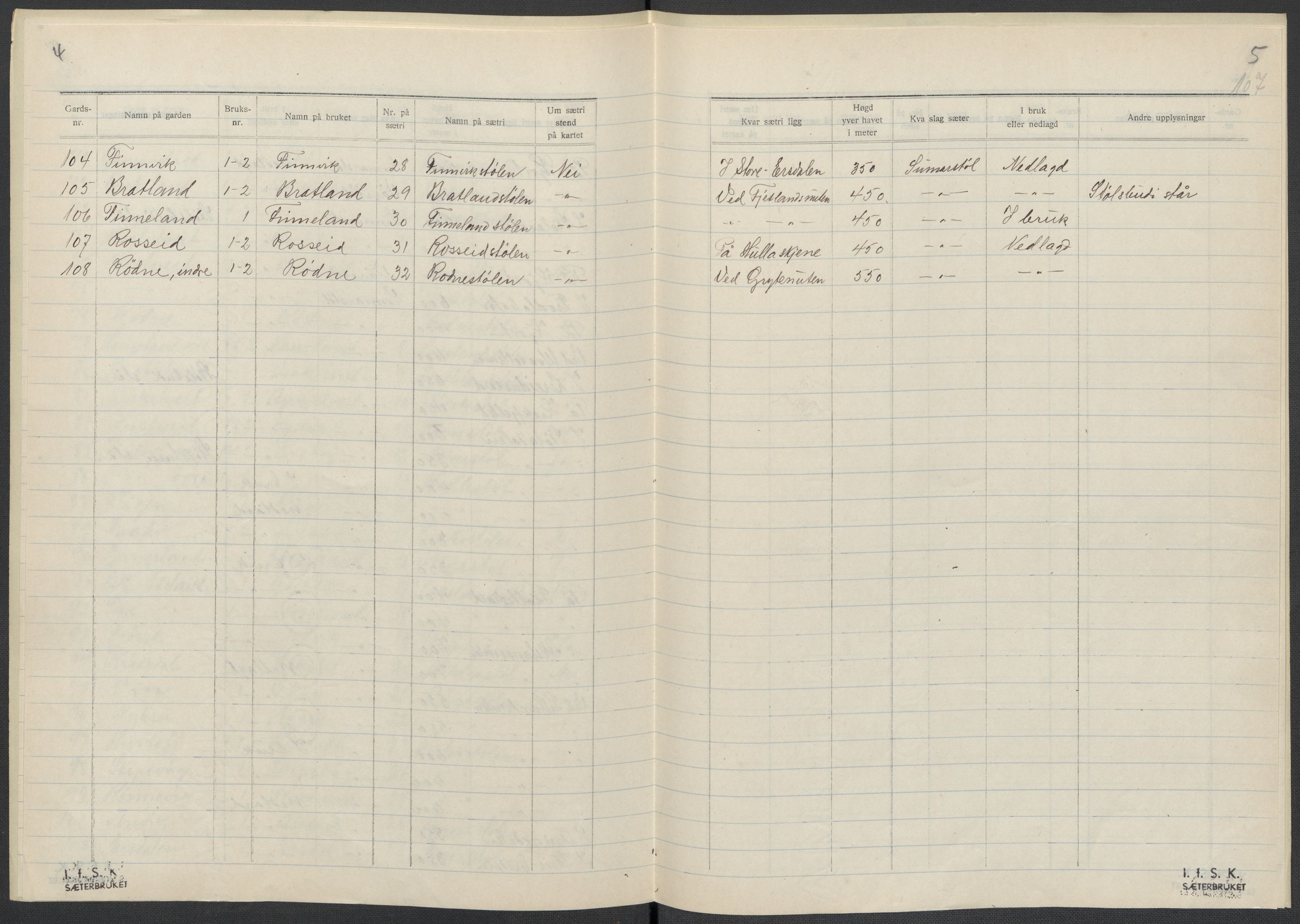 Instituttet for sammenlignende kulturforskning, AV/RA-PA-0424/F/Fc/L0009/0001: Eske B9: / Rogaland (perm XXII), 1932-1935, p. 107