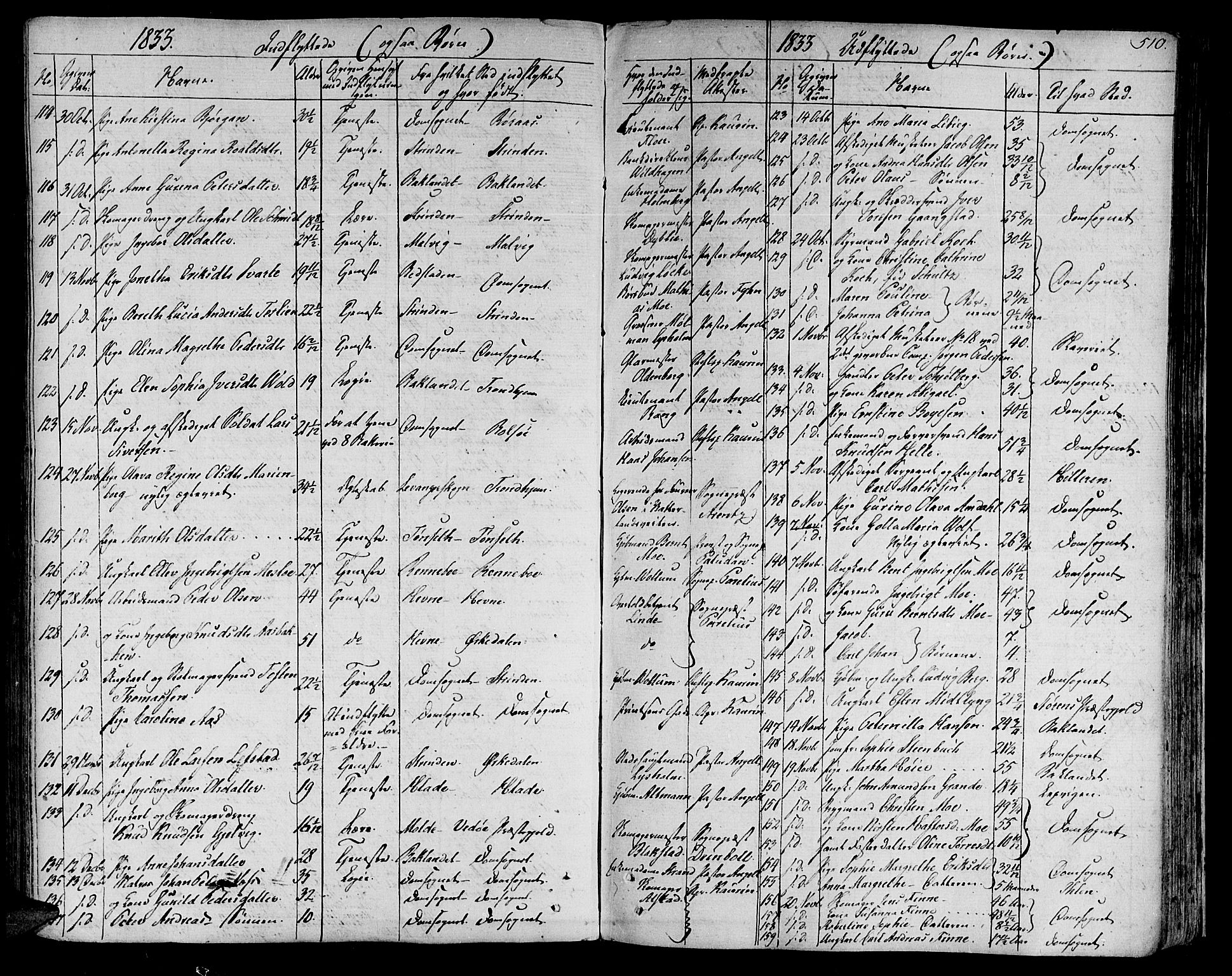 Ministerialprotokoller, klokkerbøker og fødselsregistre - Sør-Trøndelag, AV/SAT-A-1456/602/L0109: Parish register (official) no. 602A07, 1821-1840, p. 510