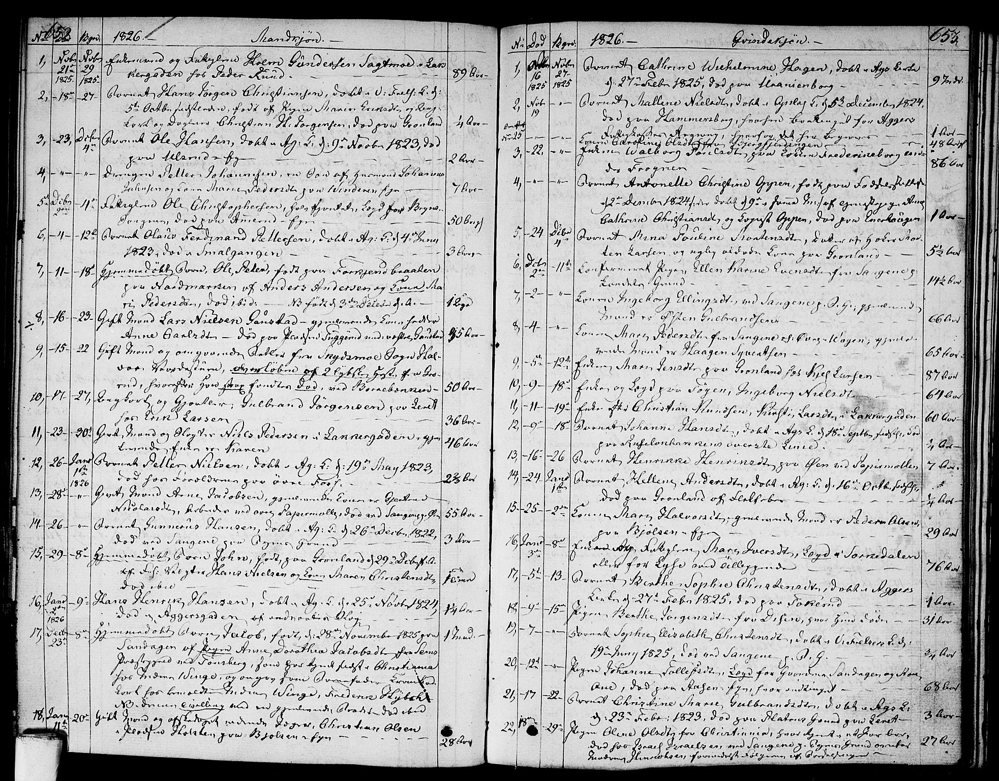 Aker prestekontor kirkebøker, SAO/A-10861/F/L0012: Parish register (official) no. 12, 1819-1828, p. 652-653