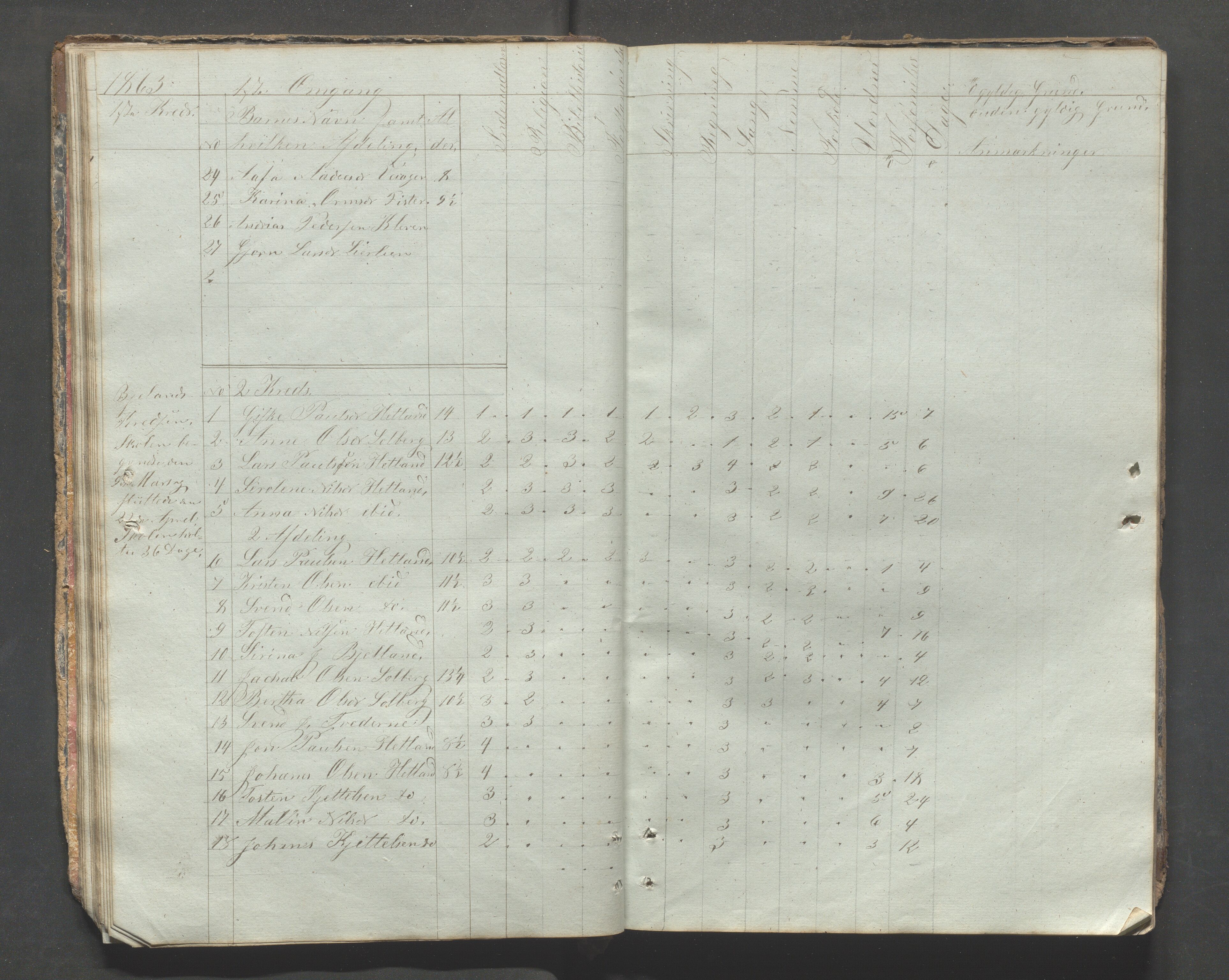 Fister kommune - Fister skule, IKAR/K-100114/H/L0001: Skoleprotokoll , 1857-1876, p. 25