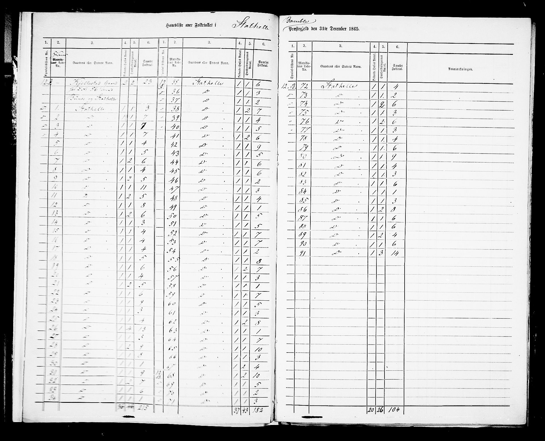 RA, 1865 census for Bamble, 1865, p. 227