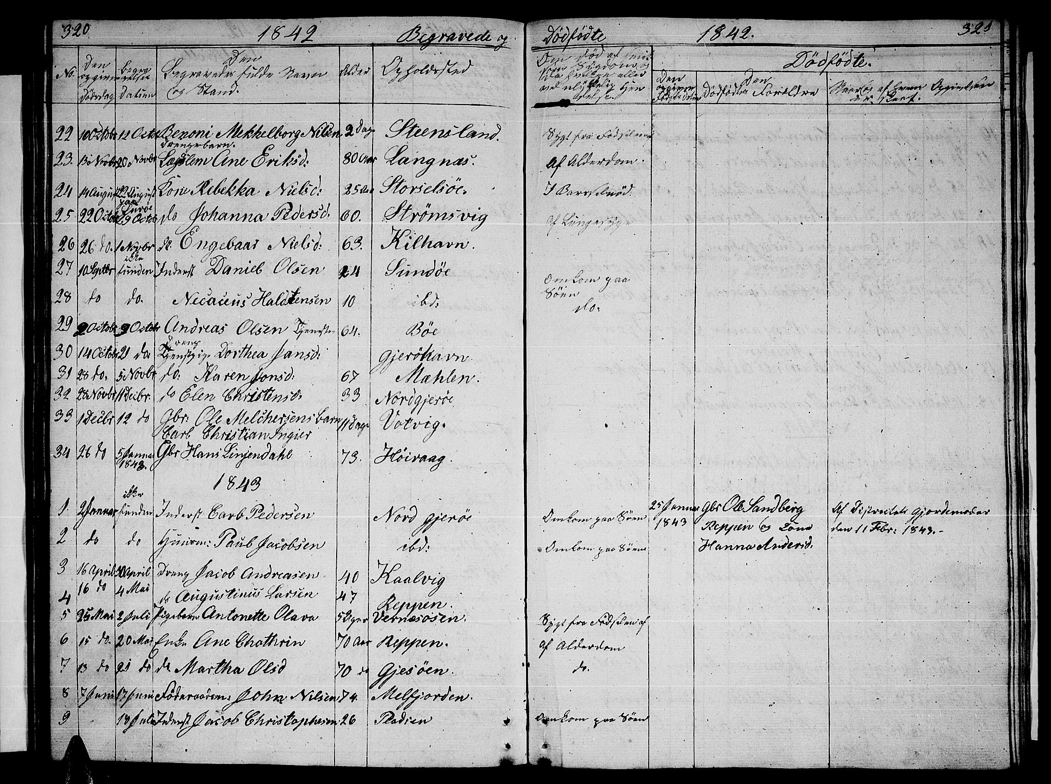 Ministerialprotokoller, klokkerbøker og fødselsregistre - Nordland, AV/SAT-A-1459/841/L0618: Parish register (copy) no. 841C02, 1833-1855, p. 320-321