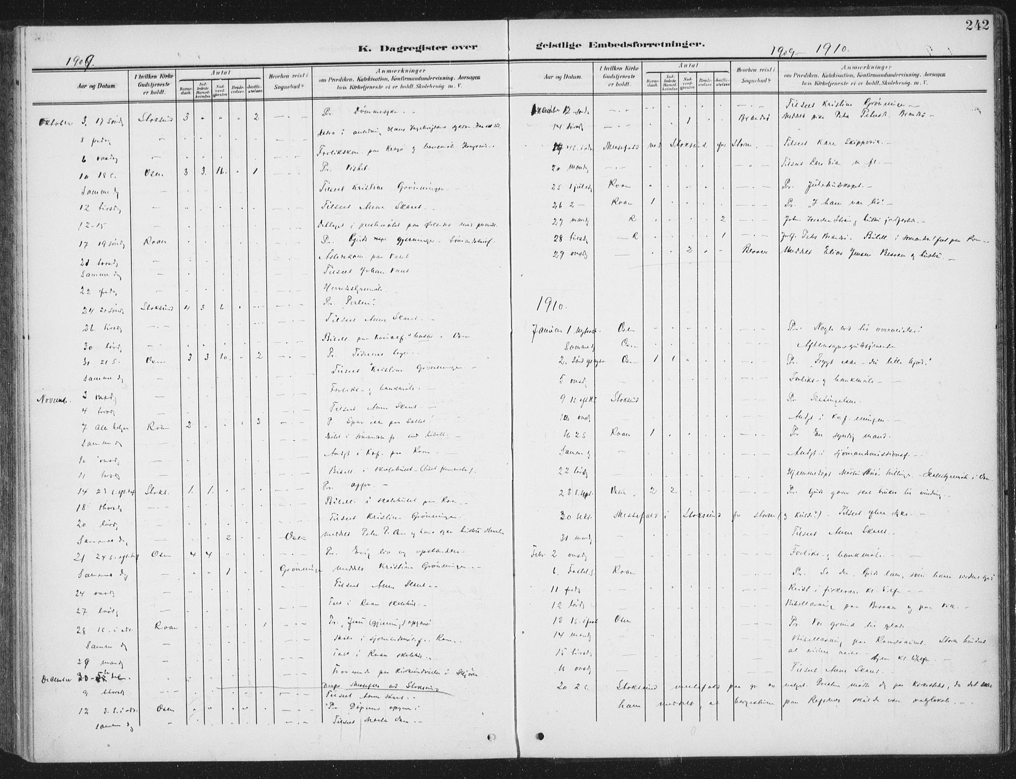 Ministerialprotokoller, klokkerbøker og fødselsregistre - Sør-Trøndelag, SAT/A-1456/657/L0709: Parish register (official) no. 657A10, 1905-1919, p. 242