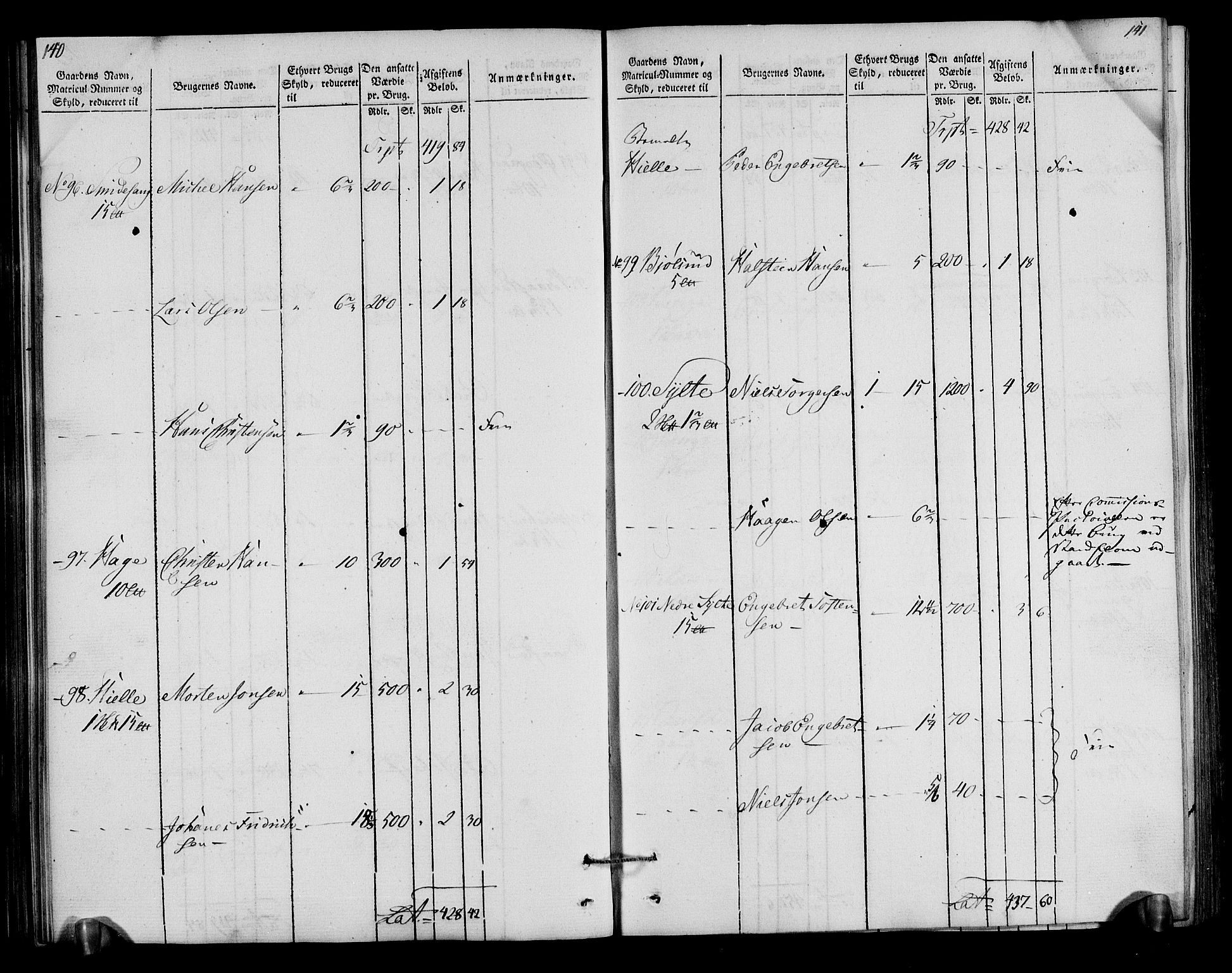 Rentekammeret inntil 1814, Realistisk ordnet avdeling, AV/RA-EA-4070/N/Ne/Nea/L0040: Gudbrandsdalen fogderi. Oppebørselsregister, 1803-1804, p. 75