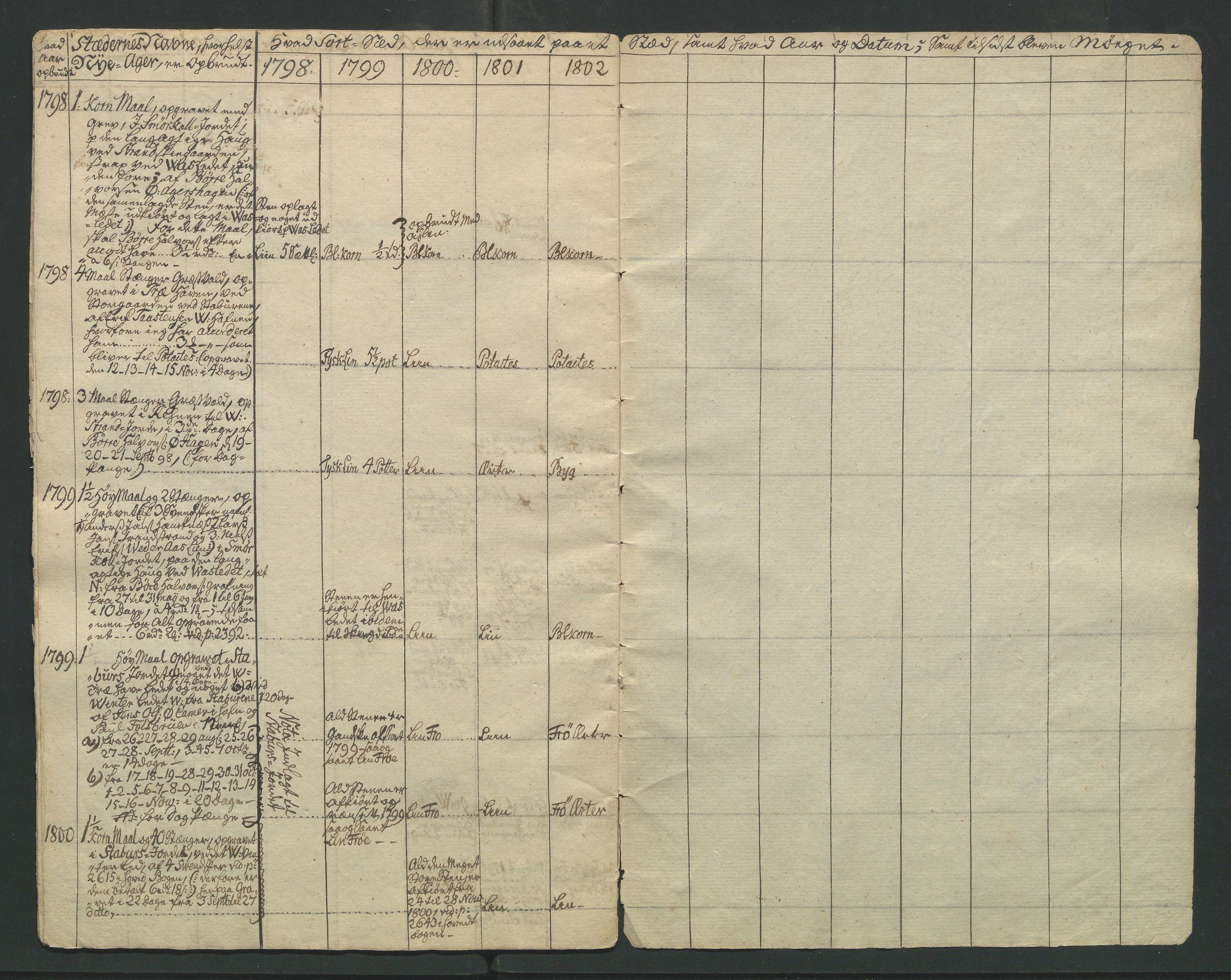 Åker i Vang, Hedmark, og familien Todderud, AV/SAH-ARK-010/F/Fa/L0002: Eiendomsdokumenter, 1739-1916, p. 79