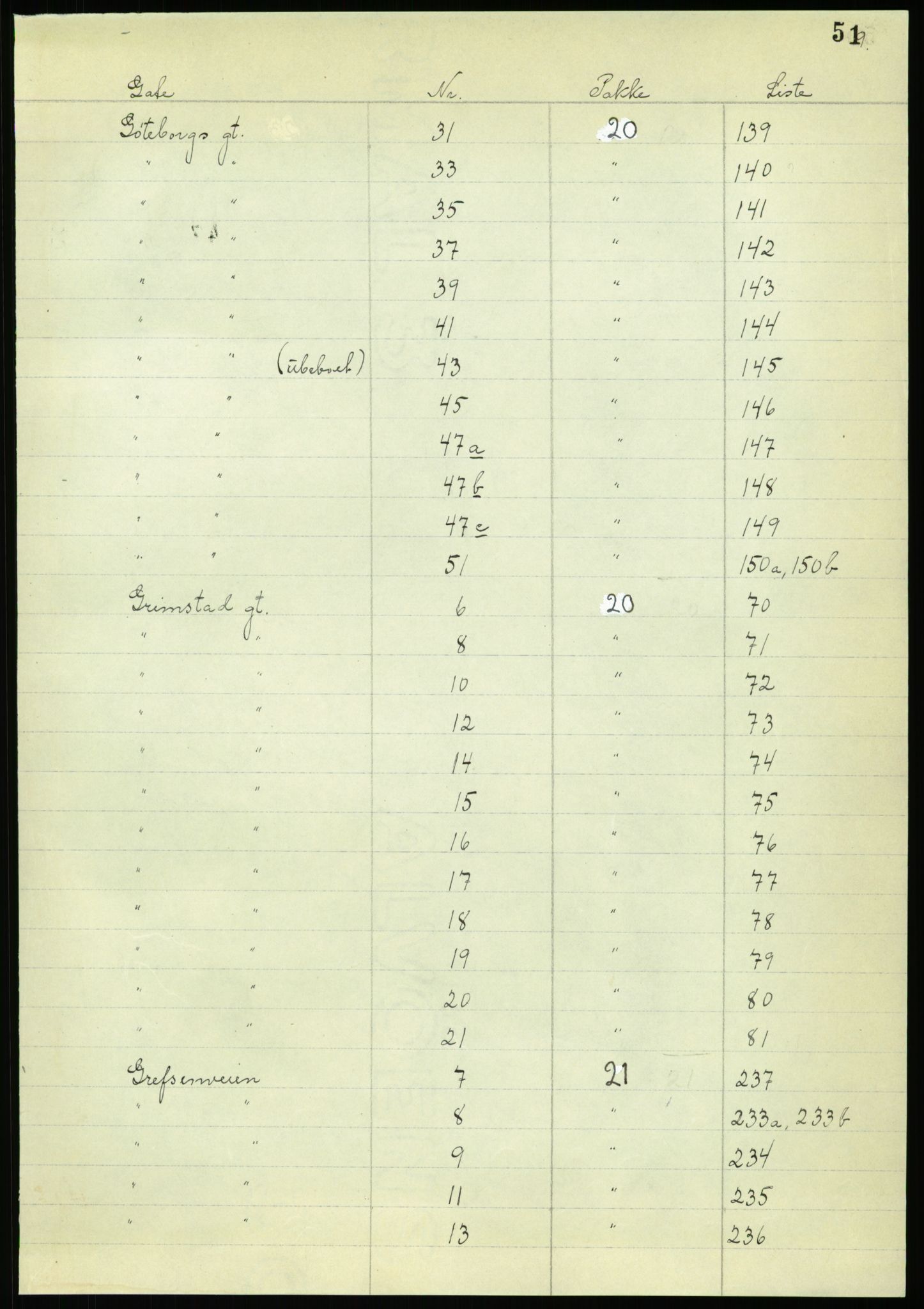 RA, 1885 census for 0301 Kristiania, 1885, p. 53