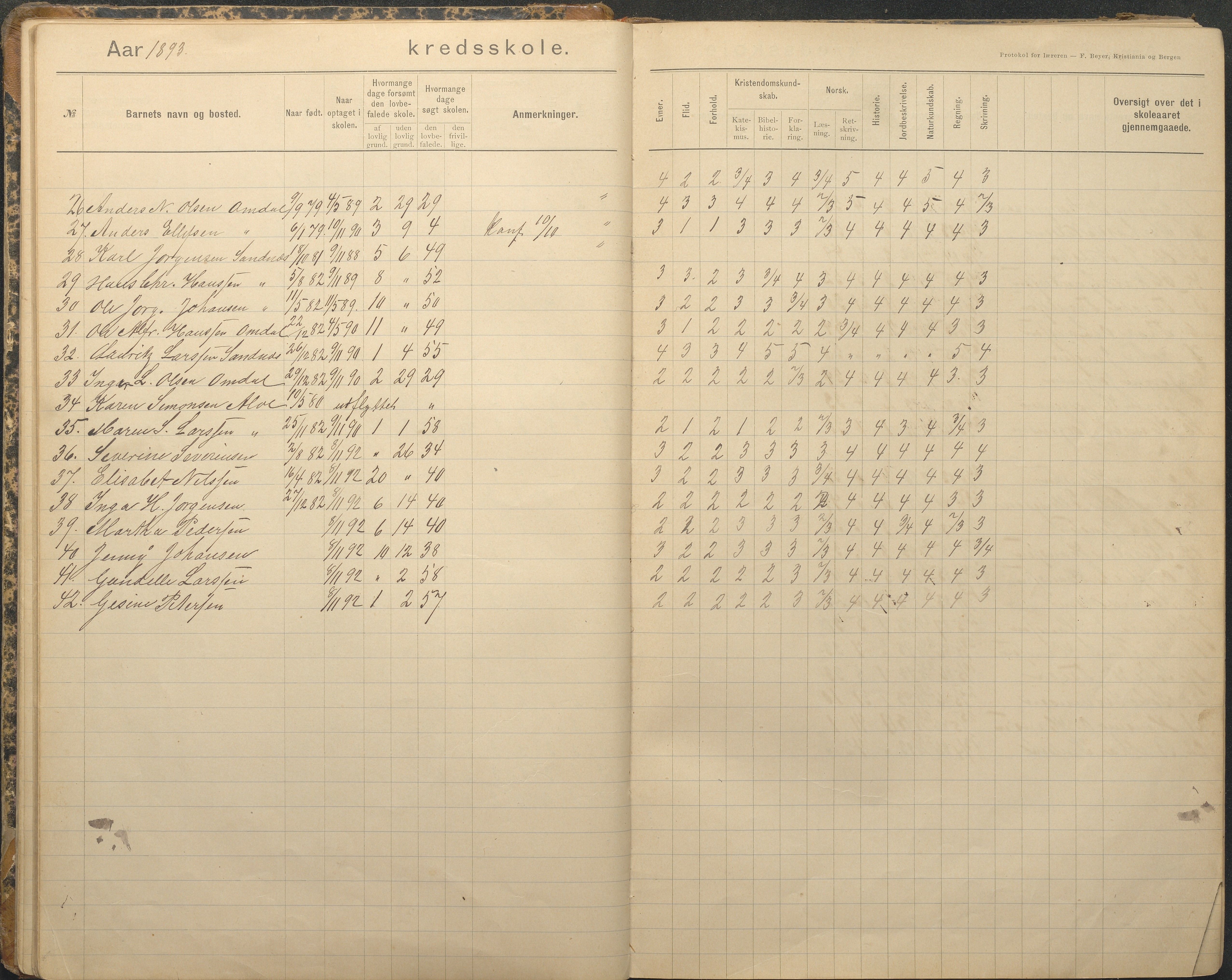 Tromøy kommune frem til 1971, AAKS/KA0921-PK/04/L0079: Sandnes - Karakterprotokoll, 1891-1948