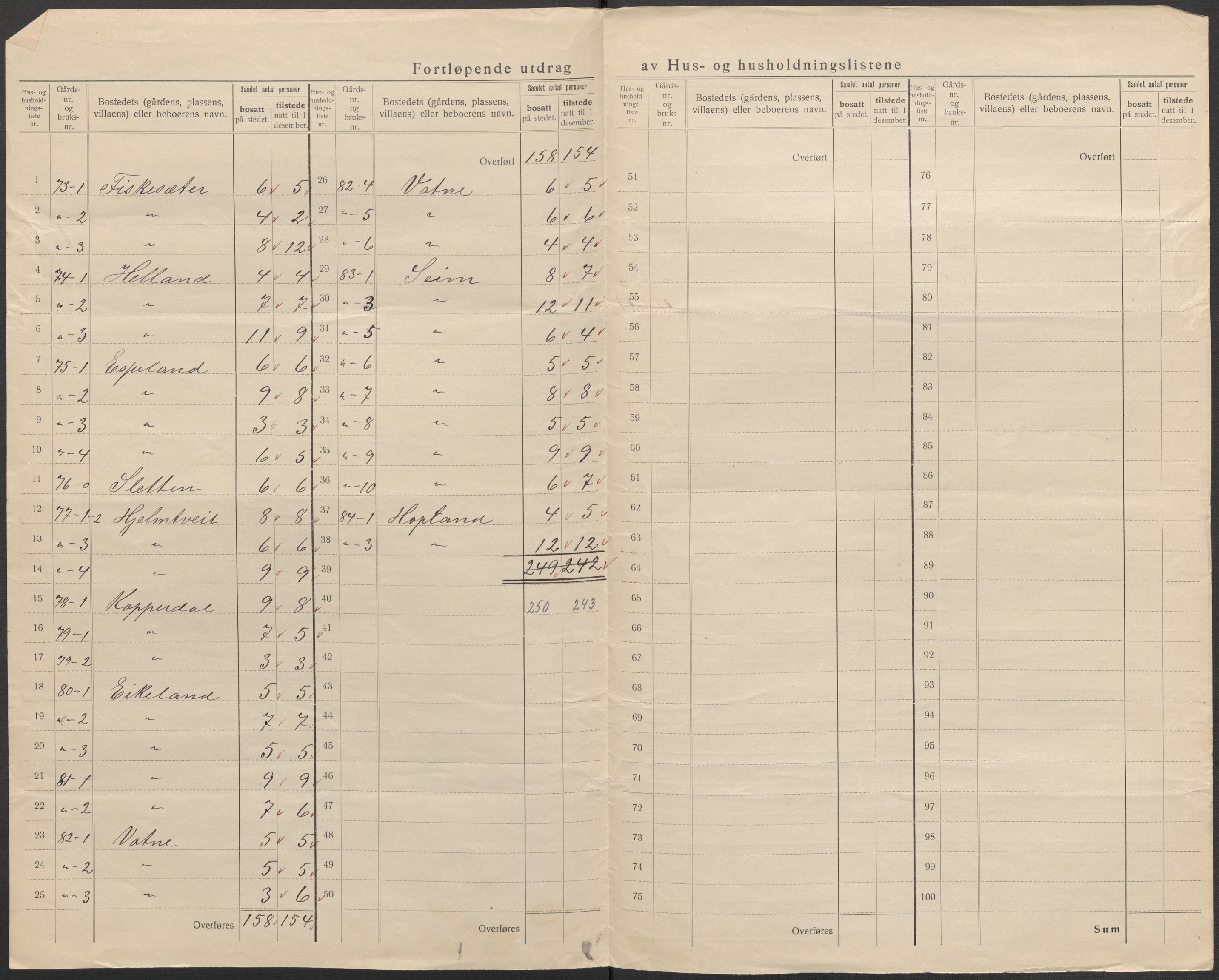 SAB, 1920 census for Alversund, 1920, p. 42