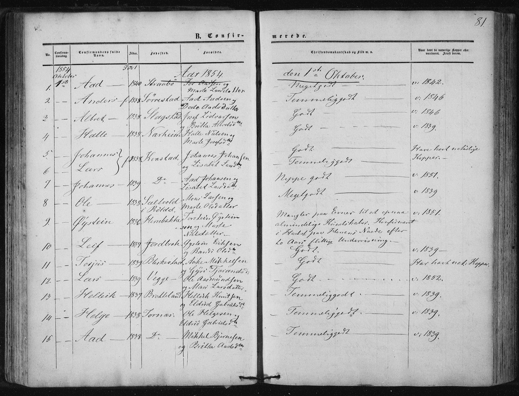 Suldal sokneprestkontor, AV/SAST-A-101845/01/IV/L0009: Parish register (official) no. A 9, 1854-1868, p. 81