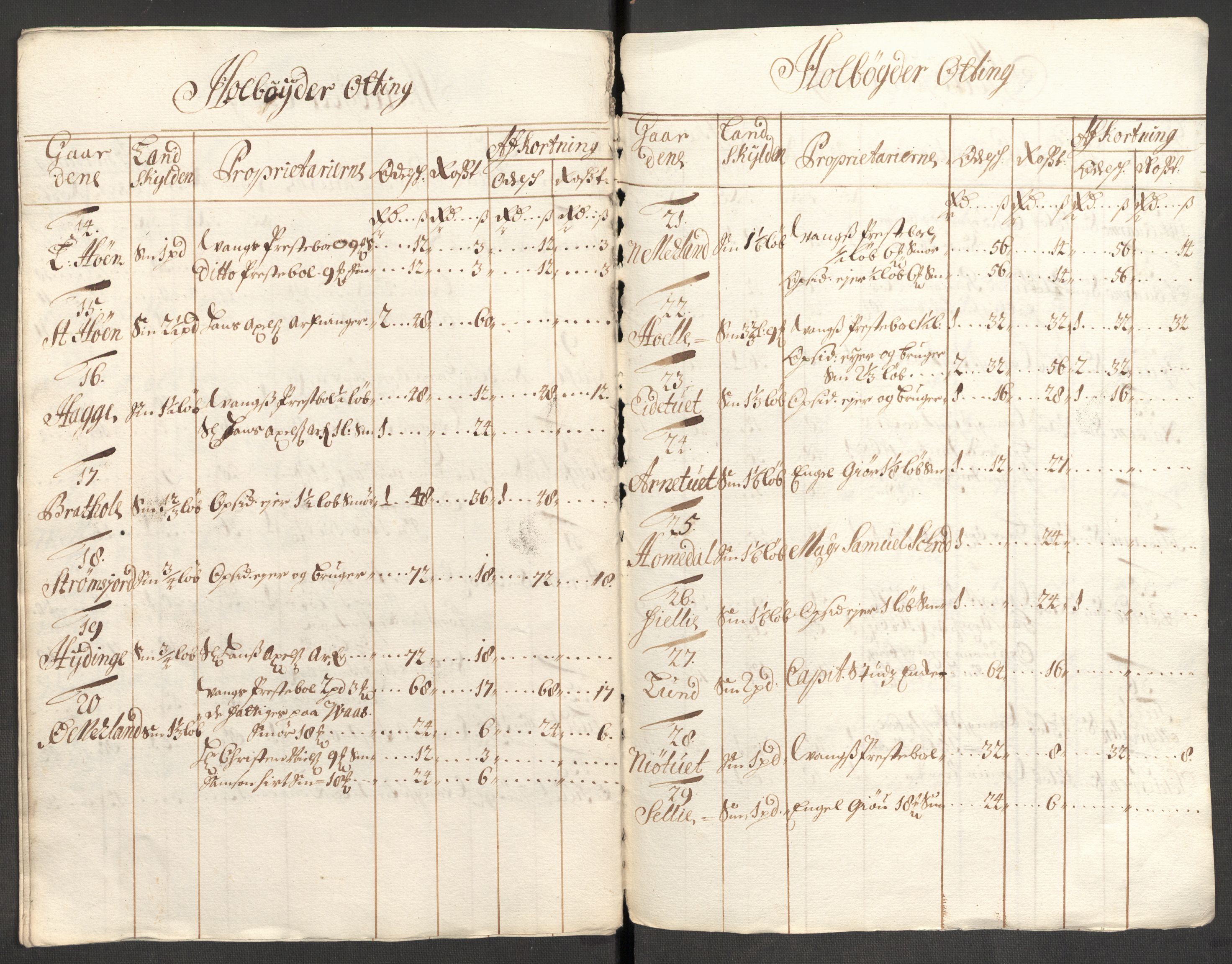 Rentekammeret inntil 1814, Reviderte regnskaper, Fogderegnskap, AV/RA-EA-4092/R51/L3185: Fogderegnskap Nordhordland og Voss, 1700-1701, p. 126