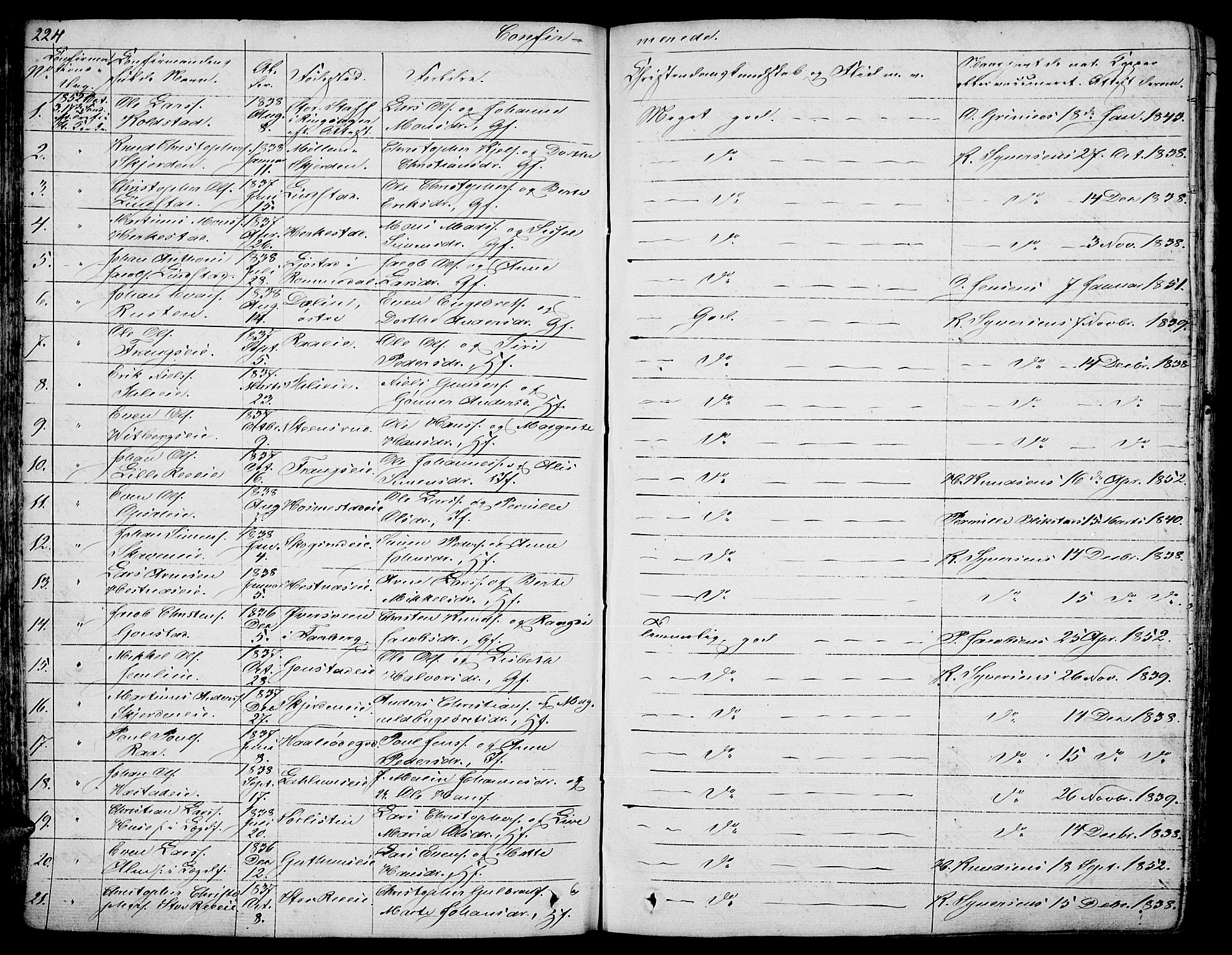 Stange prestekontor, SAH/PREST-002/L/L0003: Parish register (copy) no. 3, 1840-1864, p. 224