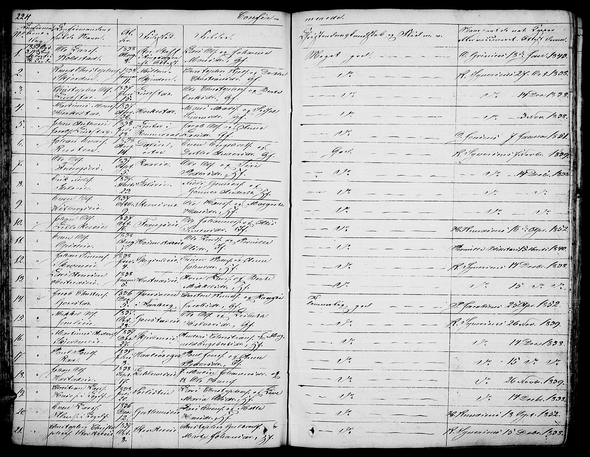 Stange prestekontor, AV/SAH-PREST-002/L/L0003: Parish register (copy) no. 3, 1840-1864, p. 224