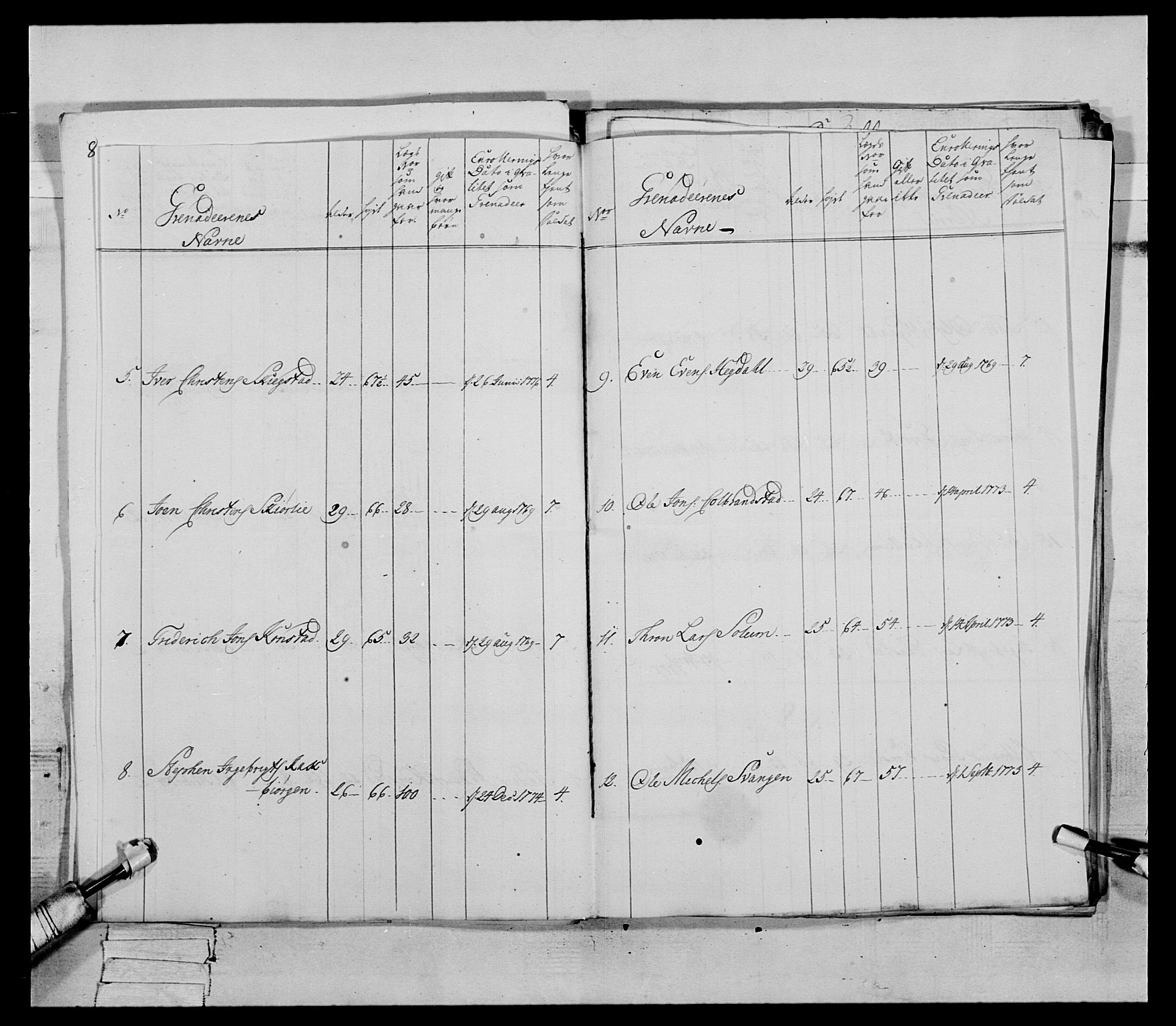 Generalitets- og kommissariatskollegiet, Det kongelige norske kommissariatskollegium, AV/RA-EA-5420/E/Eh/L0086: 3. Trondheimske nasjonale infanteriregiment, 1776-1779, p. 44