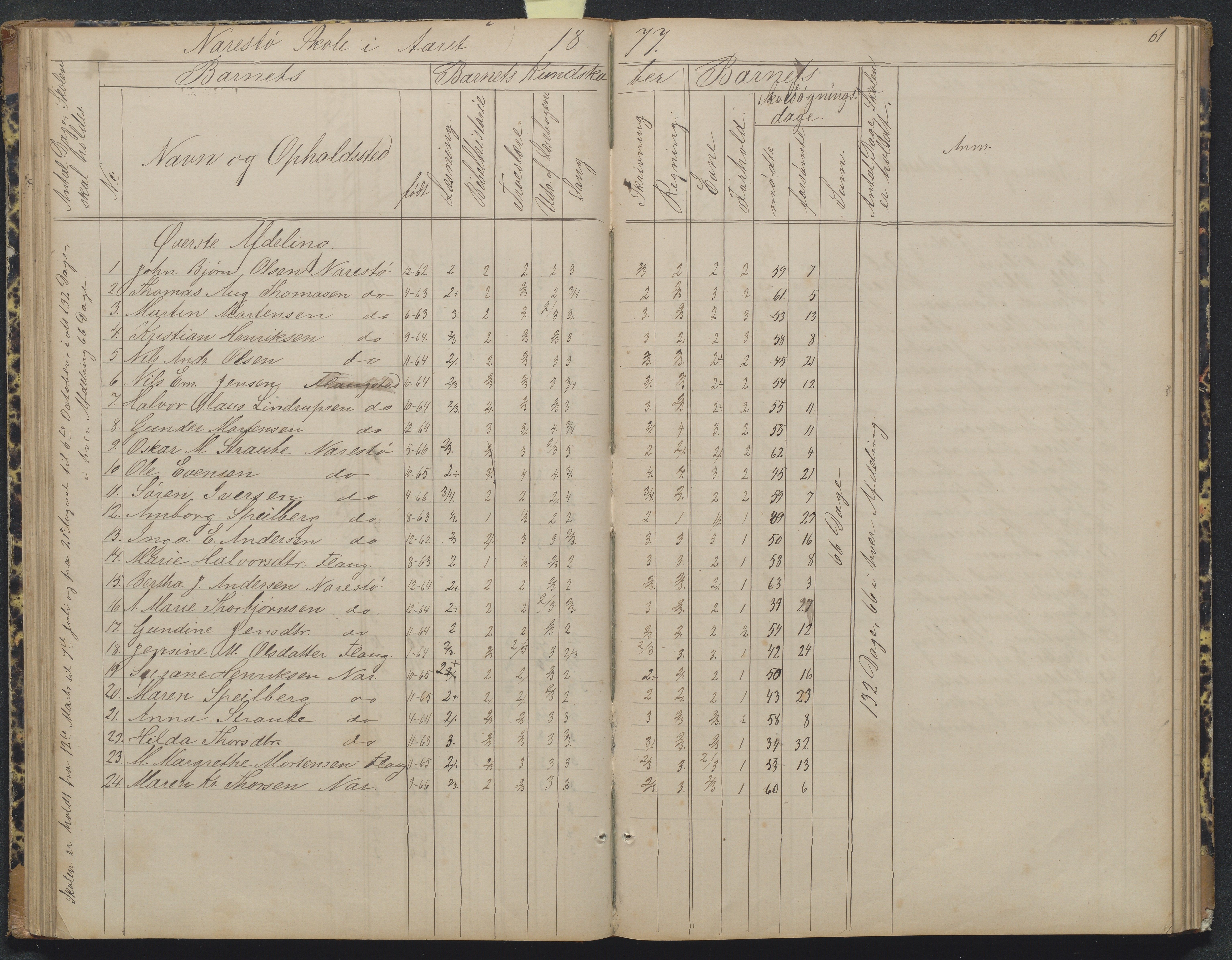 Flosta kommune, Narestø skole, AAKS/KA0916-550c/F2/L0004: Skoleprotokoll for den frivillige skoletid, 1863-1891, p. 61