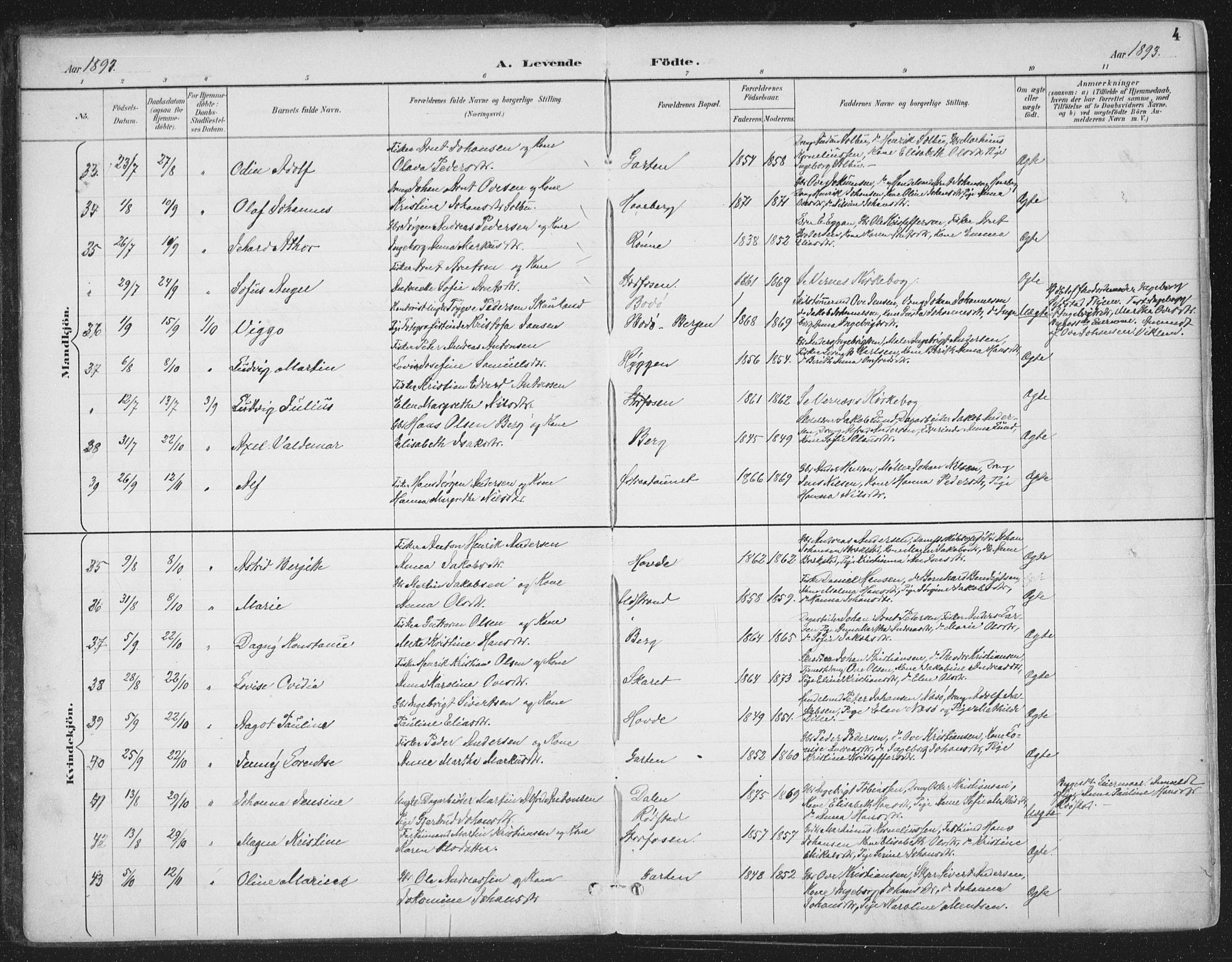 Ministerialprotokoller, klokkerbøker og fødselsregistre - Sør-Trøndelag, SAT/A-1456/659/L0743: Parish register (official) no. 659A13, 1893-1910, p. 4
