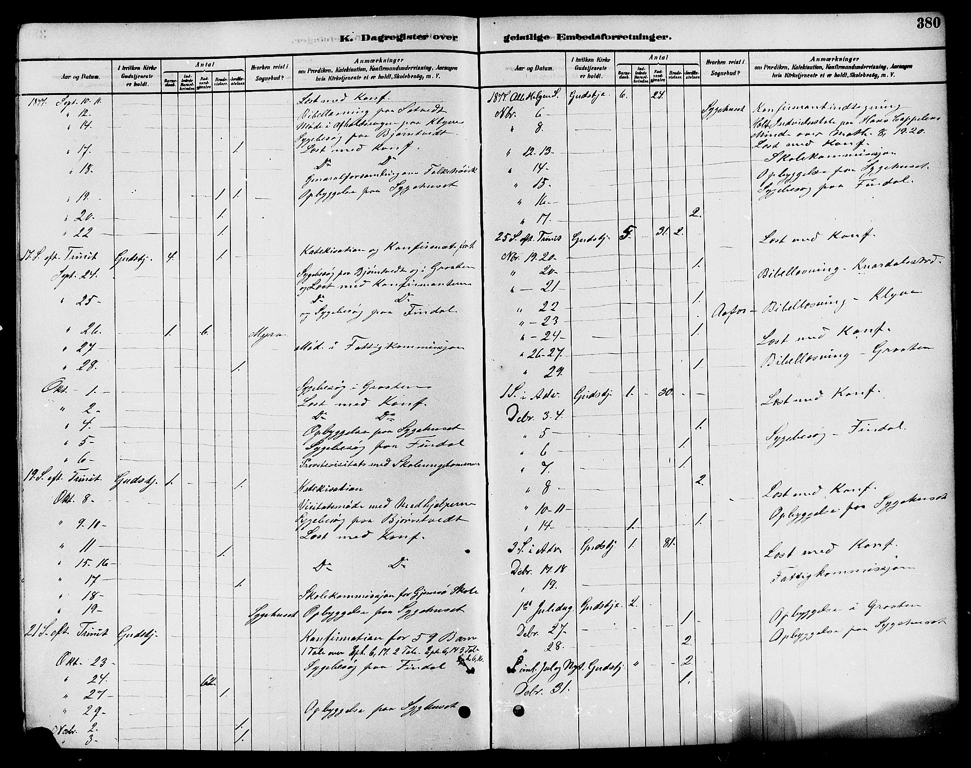 Solum kirkebøker, AV/SAKO-A-306/F/Fa/L0009: Parish register (official) no. I 9, 1877-1887, p. 380