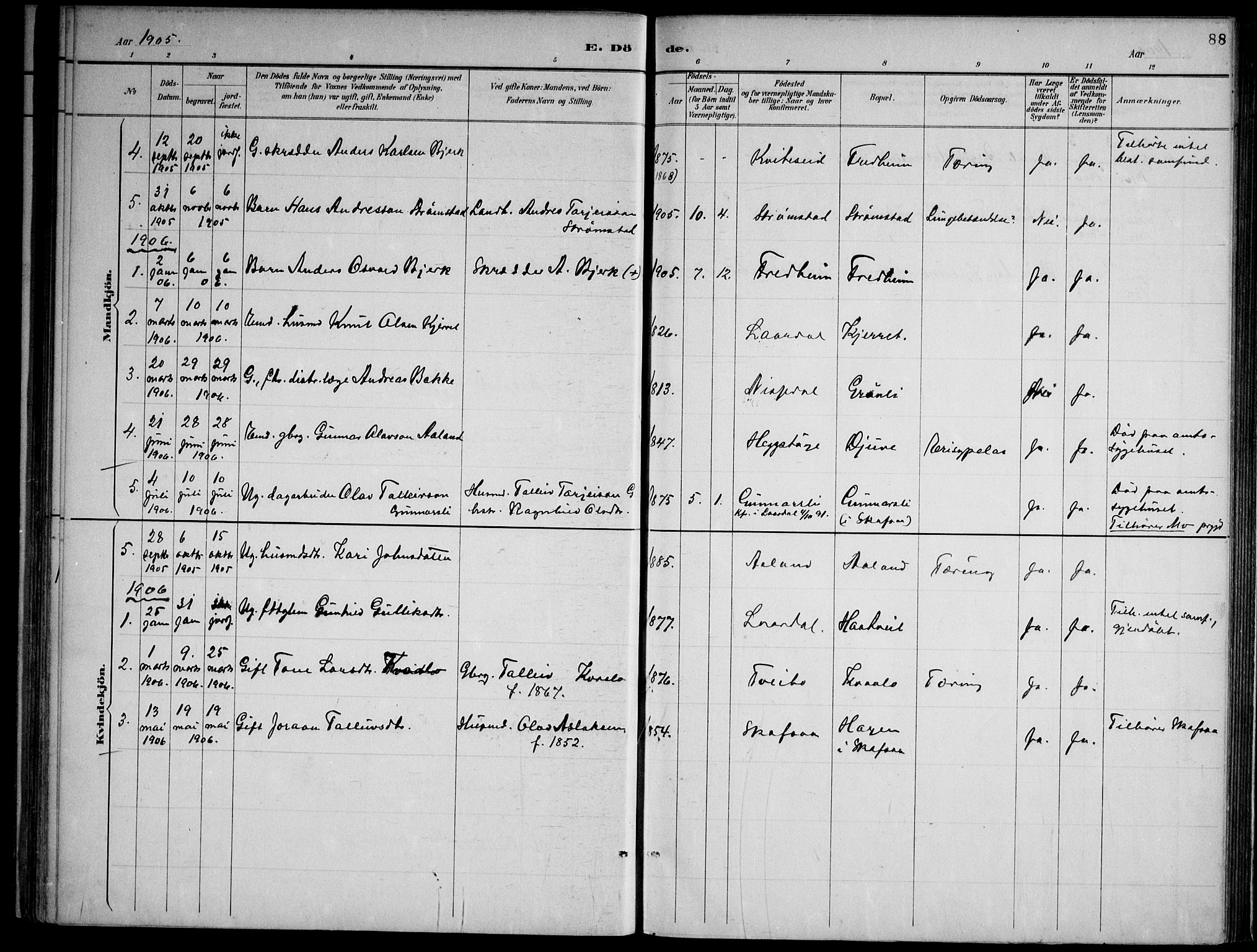 Lårdal kirkebøker, SAKO/A-284/F/Fa/L0007: Parish register (official) no. I 7, 1887-1906, p. 88