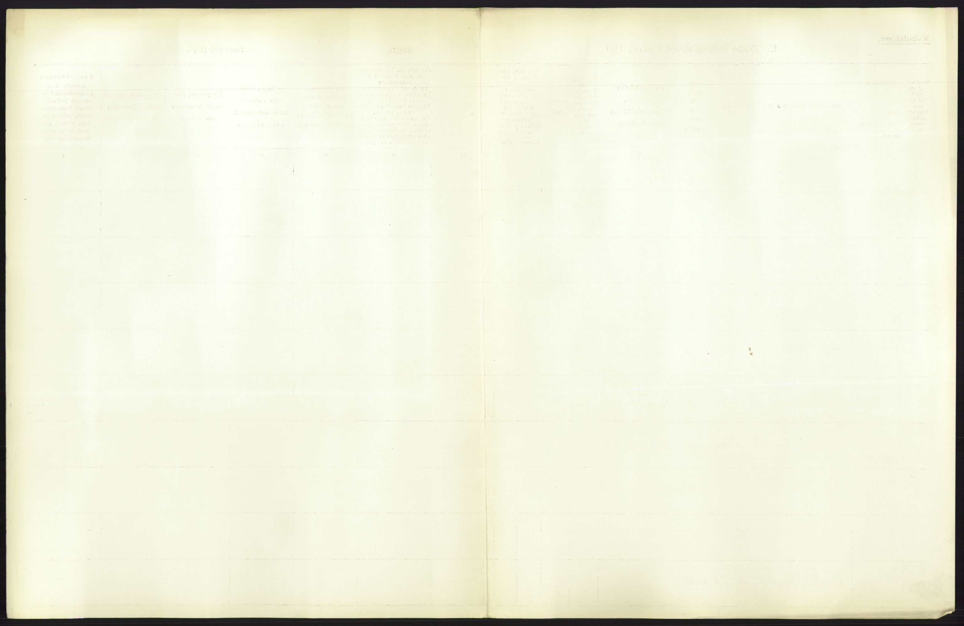 Statistisk sentralbyrå, Sosiodemografiske emner, Befolkning, AV/RA-S-2228/D/Df/Dfb/Dfbb/L0042: S. Trondhjems amt: Døde. Bygder., 1912, p. 31