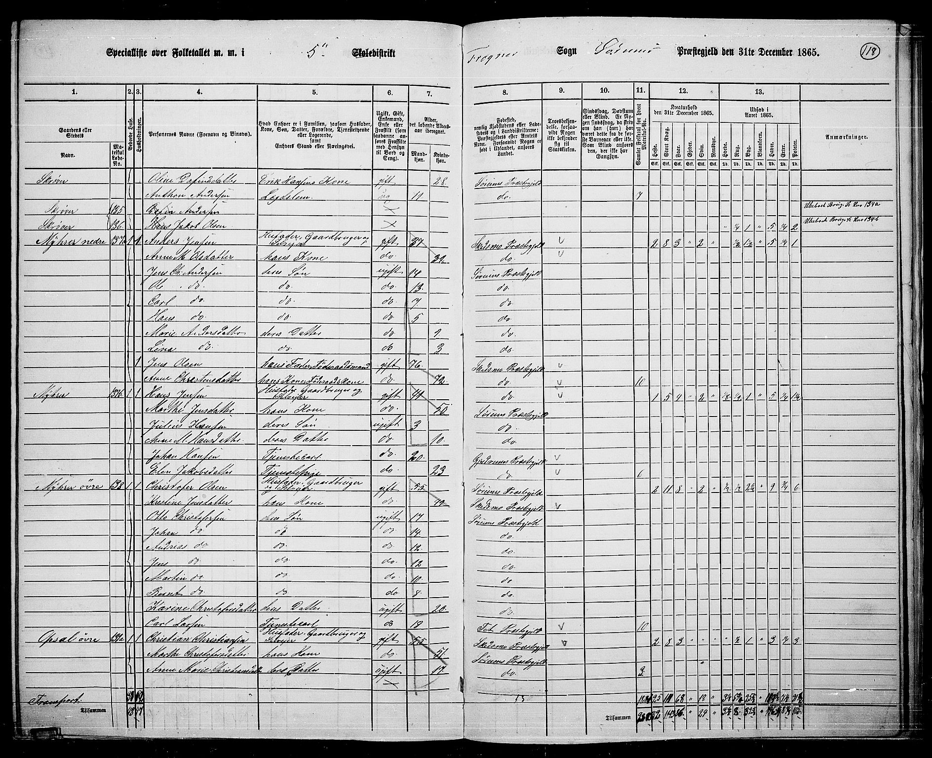 RA, 1865 census for Sørum, 1865, p. 106