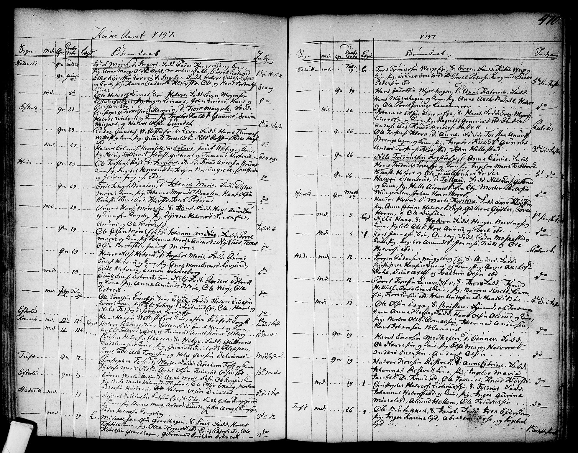 Sandsvær kirkebøker, AV/SAKO-A-244/F/Fa/L0002a: Parish register (official) no. I 2, 1725-1809, p. 470