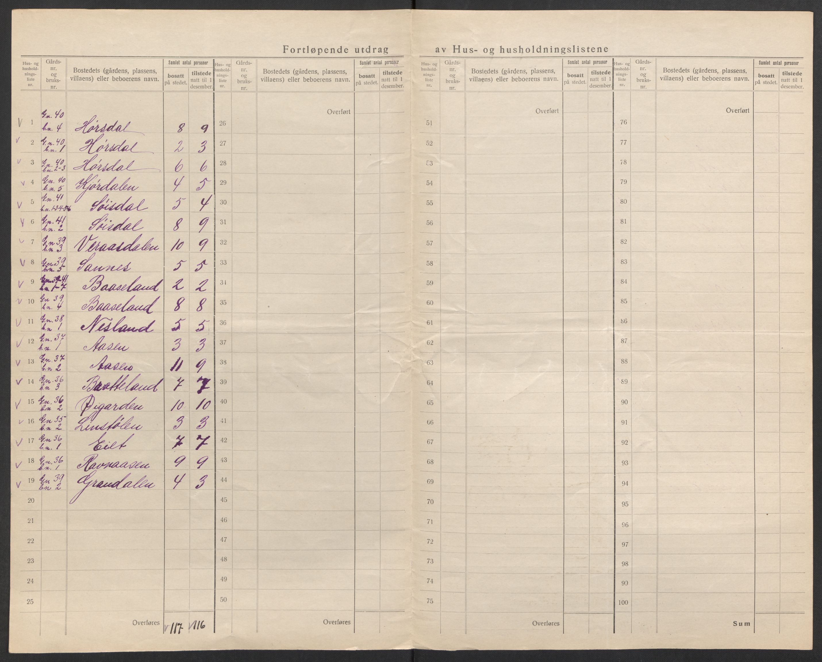 SAK, 1920 census for Froland, 1920, p. 22