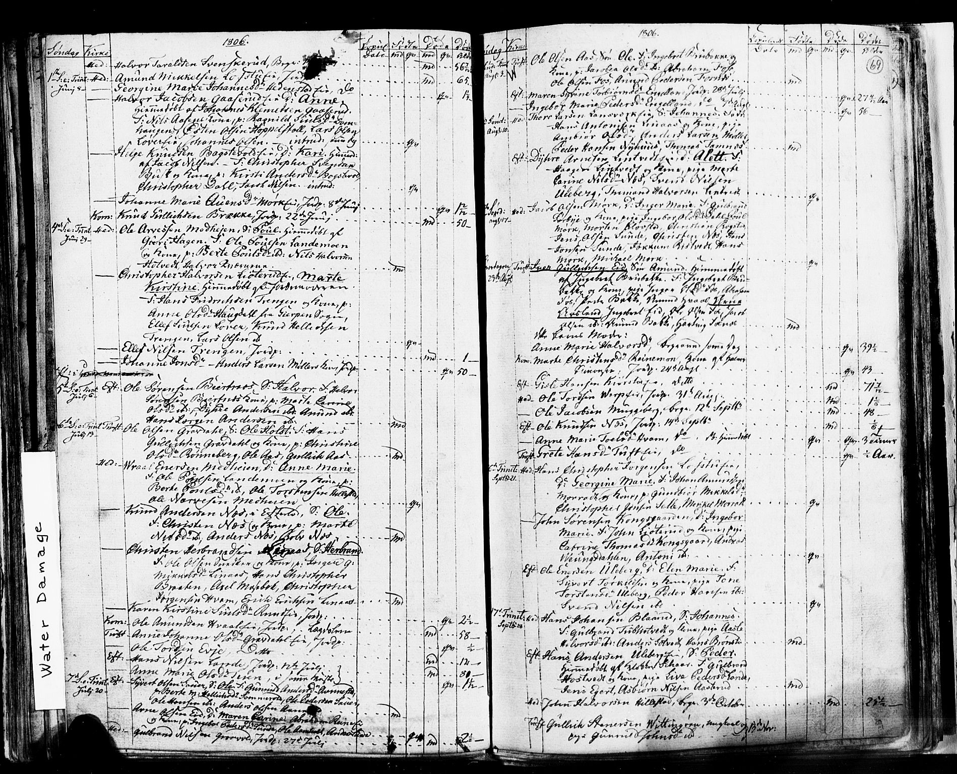 Sandsvær kirkebøker, SAKO/A-244/G/Ga/L0002: Parish register (copy) no. I 2, 1796-1817, p. 69
