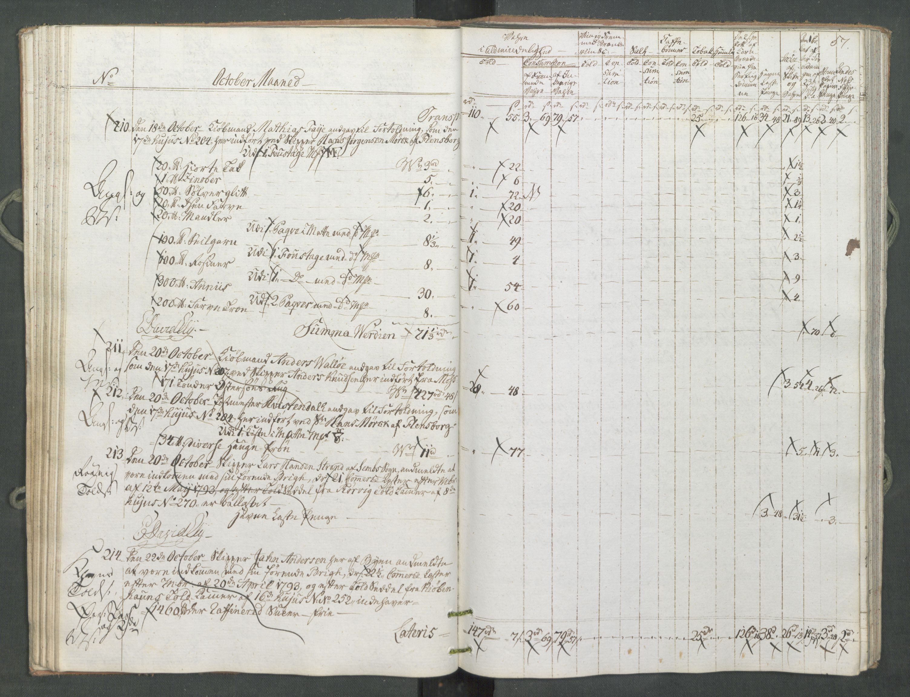 Generaltollkammeret, tollregnskaper, RA/EA-5490/R10/L0056/0001: Tollregnskaper Tønsberg / Inngående tollbok, 1794, p. 56b-57a