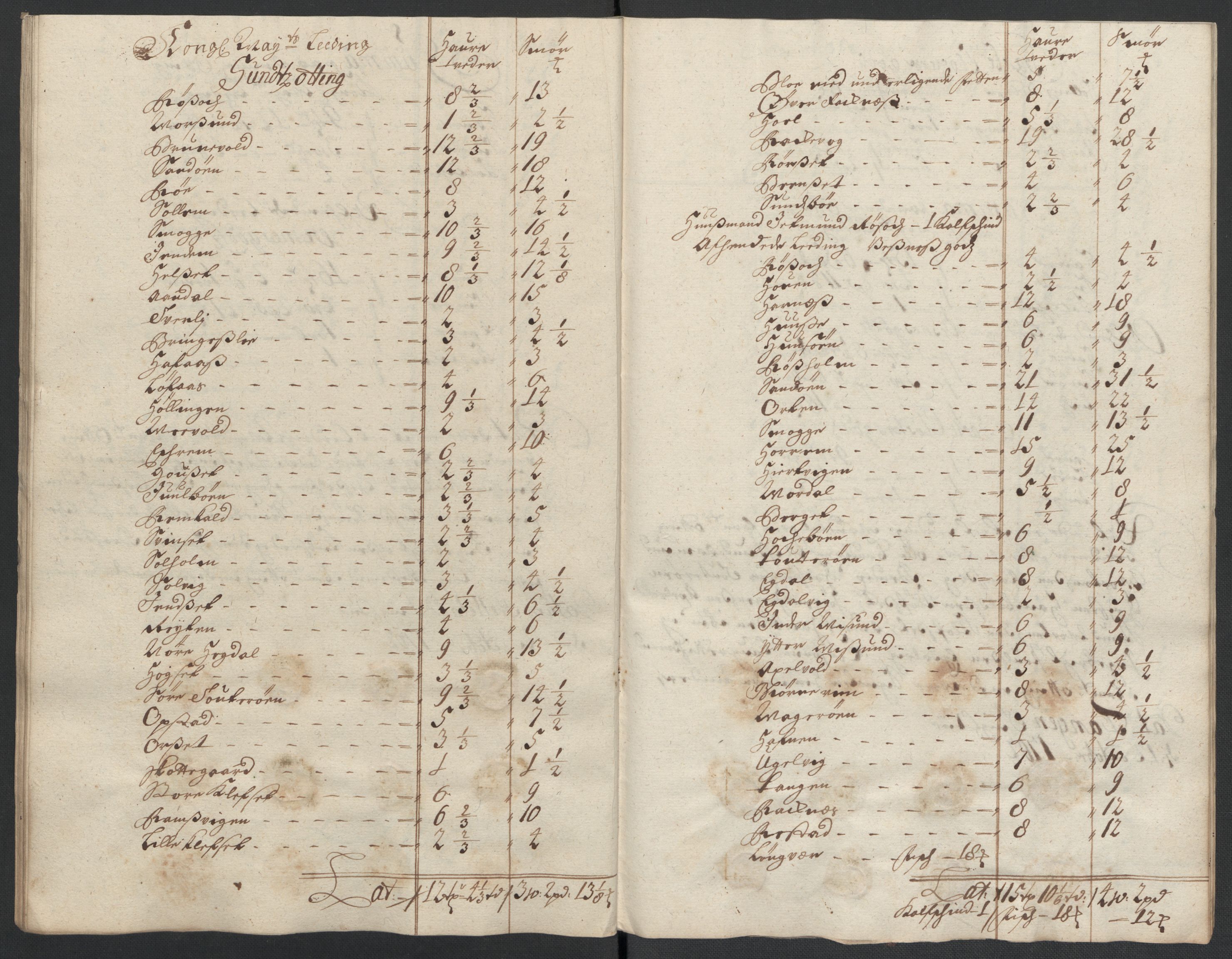 Rentekammeret inntil 1814, Reviderte regnskaper, Fogderegnskap, AV/RA-EA-4092/R55/L3655: Fogderegnskap Romsdal, 1701-1702, p. 288