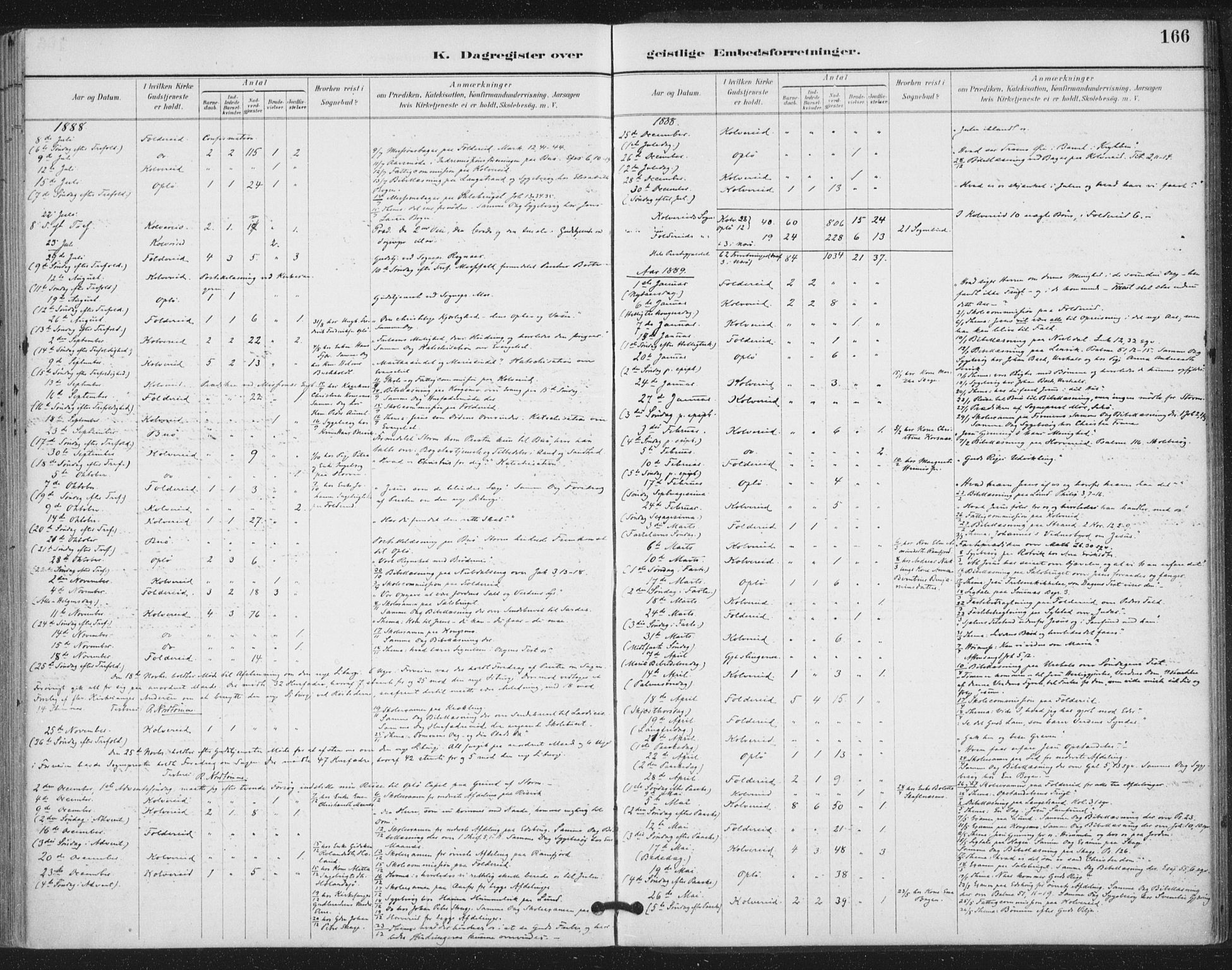 Ministerialprotokoller, klokkerbøker og fødselsregistre - Nord-Trøndelag, AV/SAT-A-1458/783/L0660: Parish register (official) no. 783A02, 1886-1918, p. 166