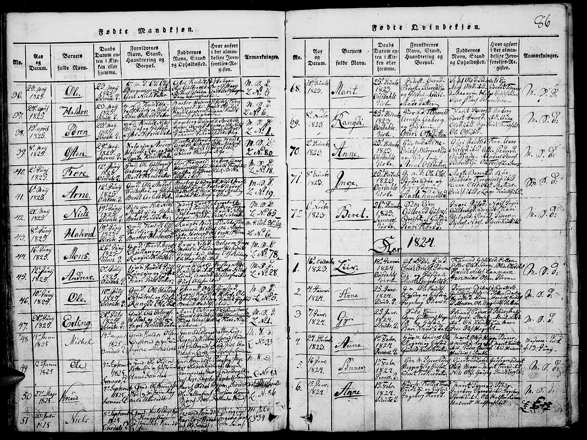 Nord-Aurdal prestekontor, SAH/PREST-132/H/Ha/Haa/L0002: Parish register (official) no. 2, 1816-1828, p. 86