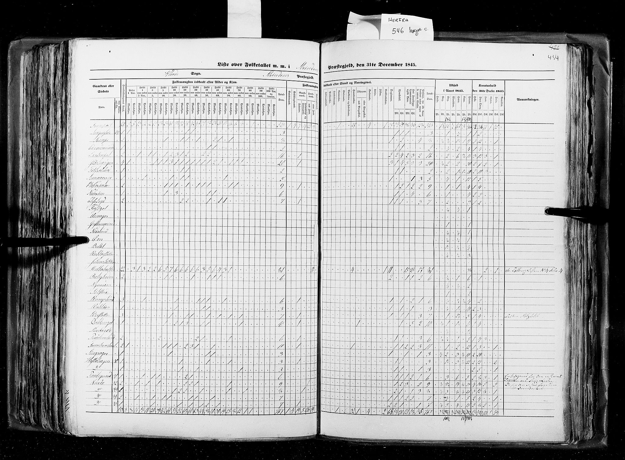 RA, Census 1845, vol. 8: Romsdal amt og Søndre Trondhjems amt, 1845, p. 434