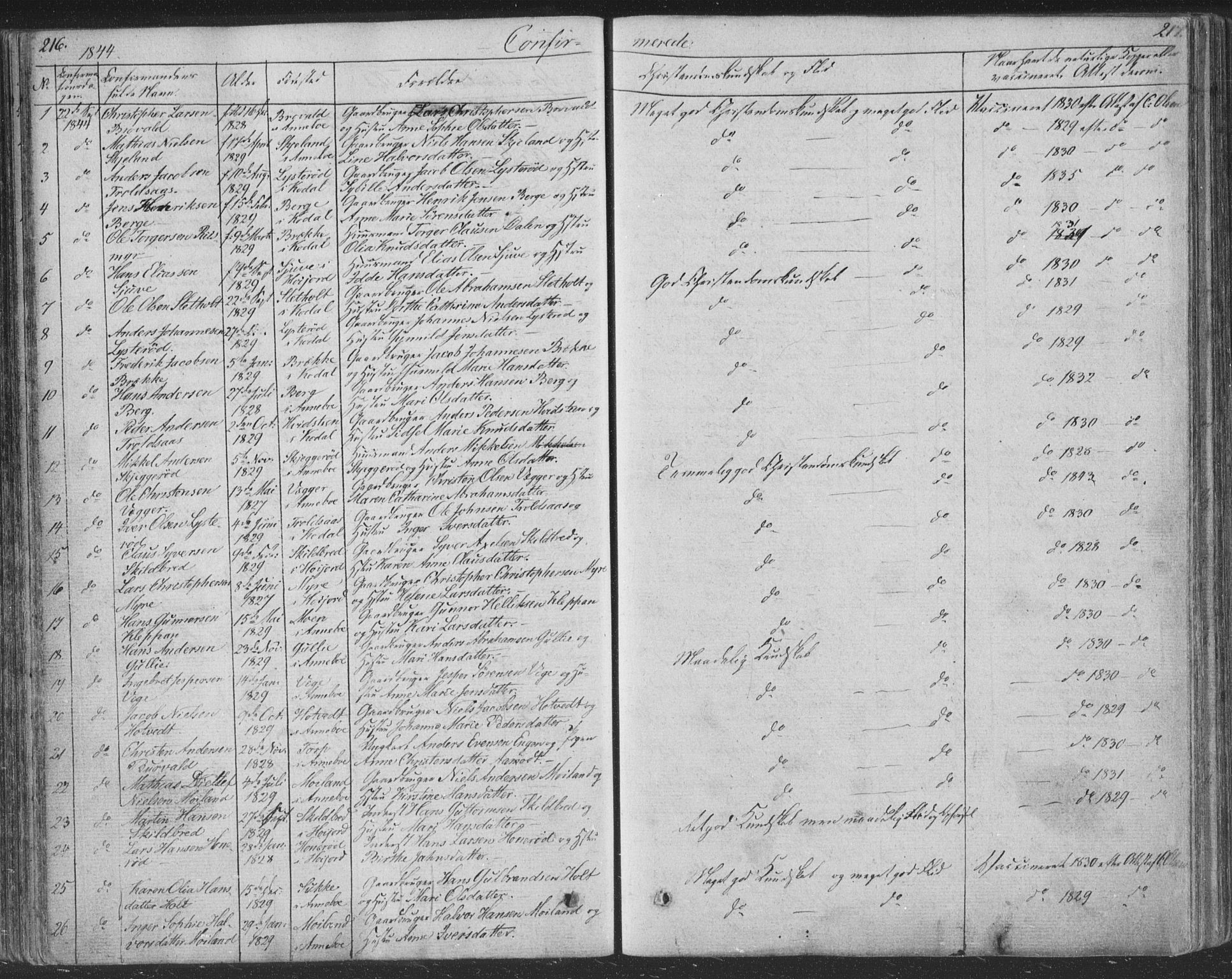 Andebu kirkebøker, SAKO/A-336/F/Fa/L0004: Parish register (official) no. 4, 1829-1856, p. 216-217