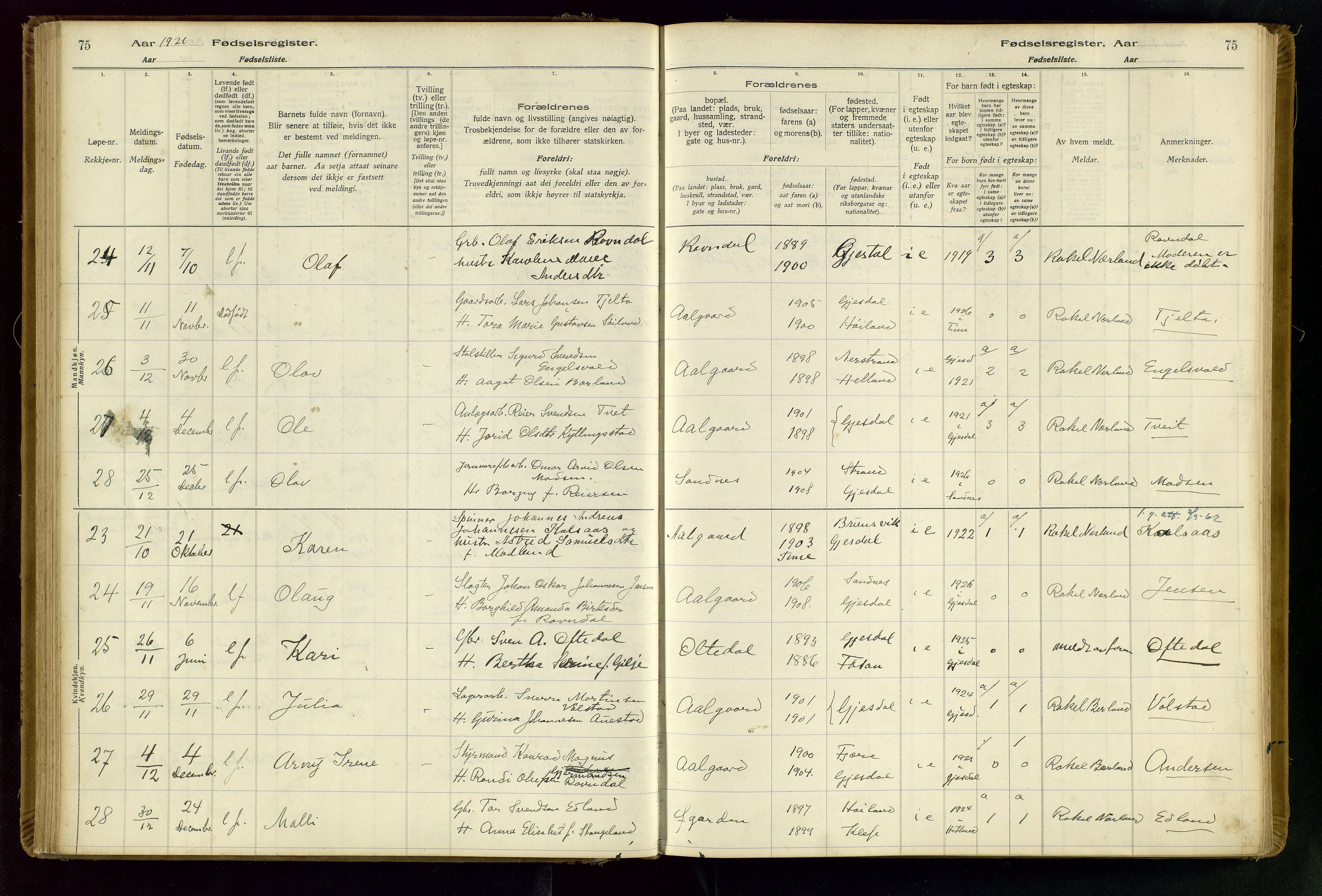 Gjesdal sokneprestkontor, SAST/A-101796/002/O/L0001: Birth register no. 1, 1916-1949, p. 75