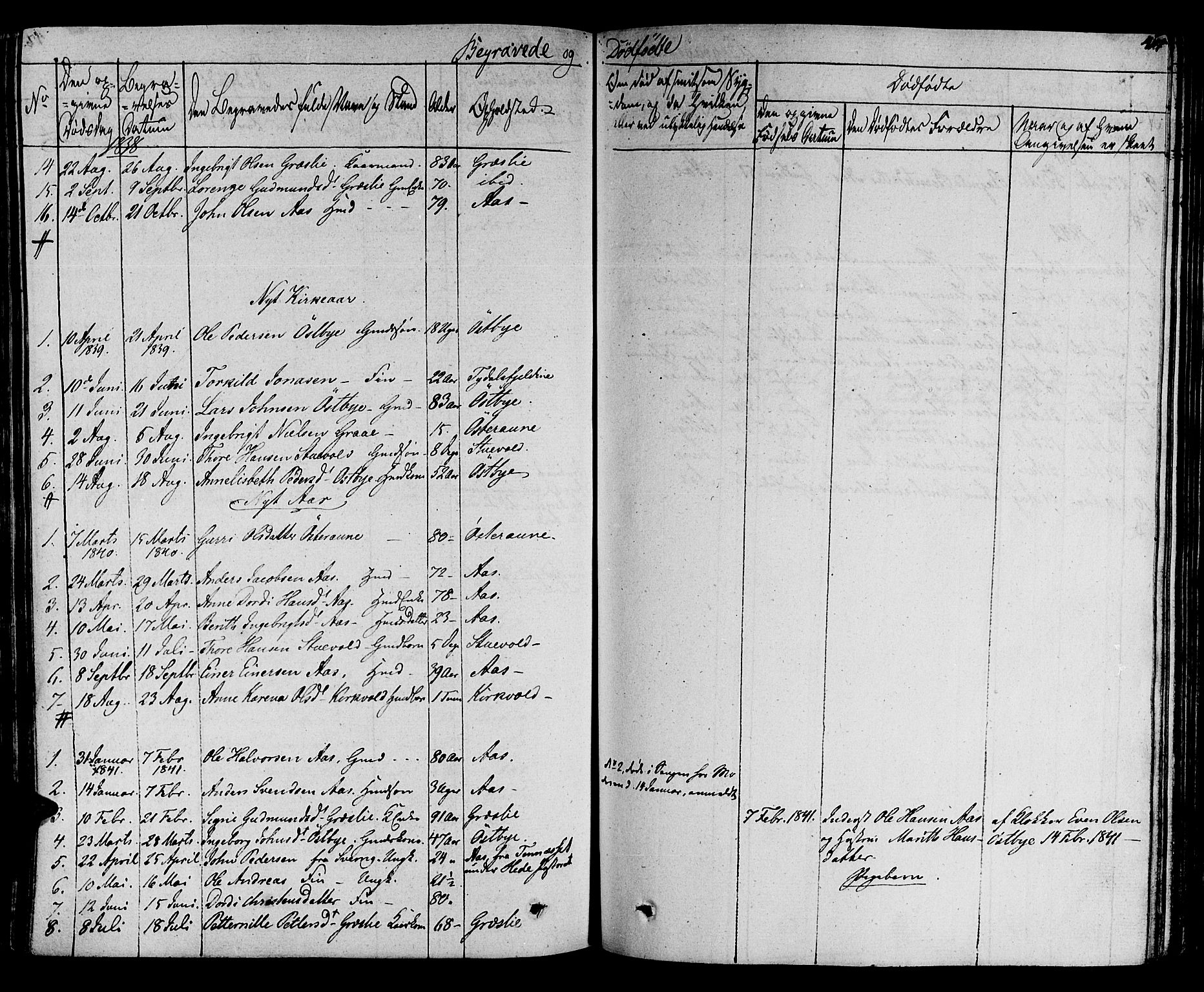 Ministerialprotokoller, klokkerbøker og fødselsregistre - Sør-Trøndelag, AV/SAT-A-1456/695/L1144: Parish register (official) no. 695A05 /2, 1824-1842, p. 417