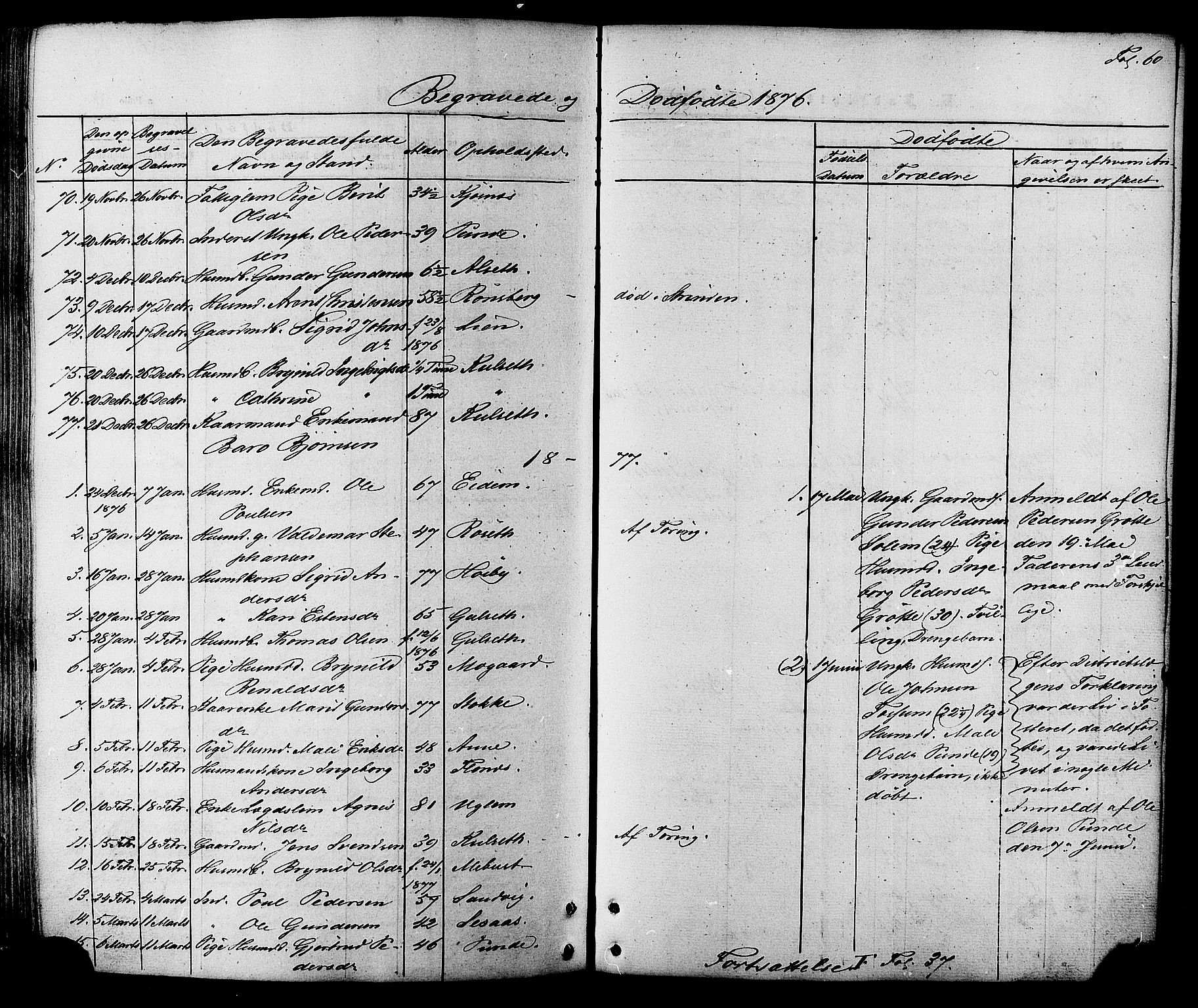 Ministerialprotokoller, klokkerbøker og fødselsregistre - Sør-Trøndelag, SAT/A-1456/695/L1147: Parish register (official) no. 695A07, 1860-1877, p. 60