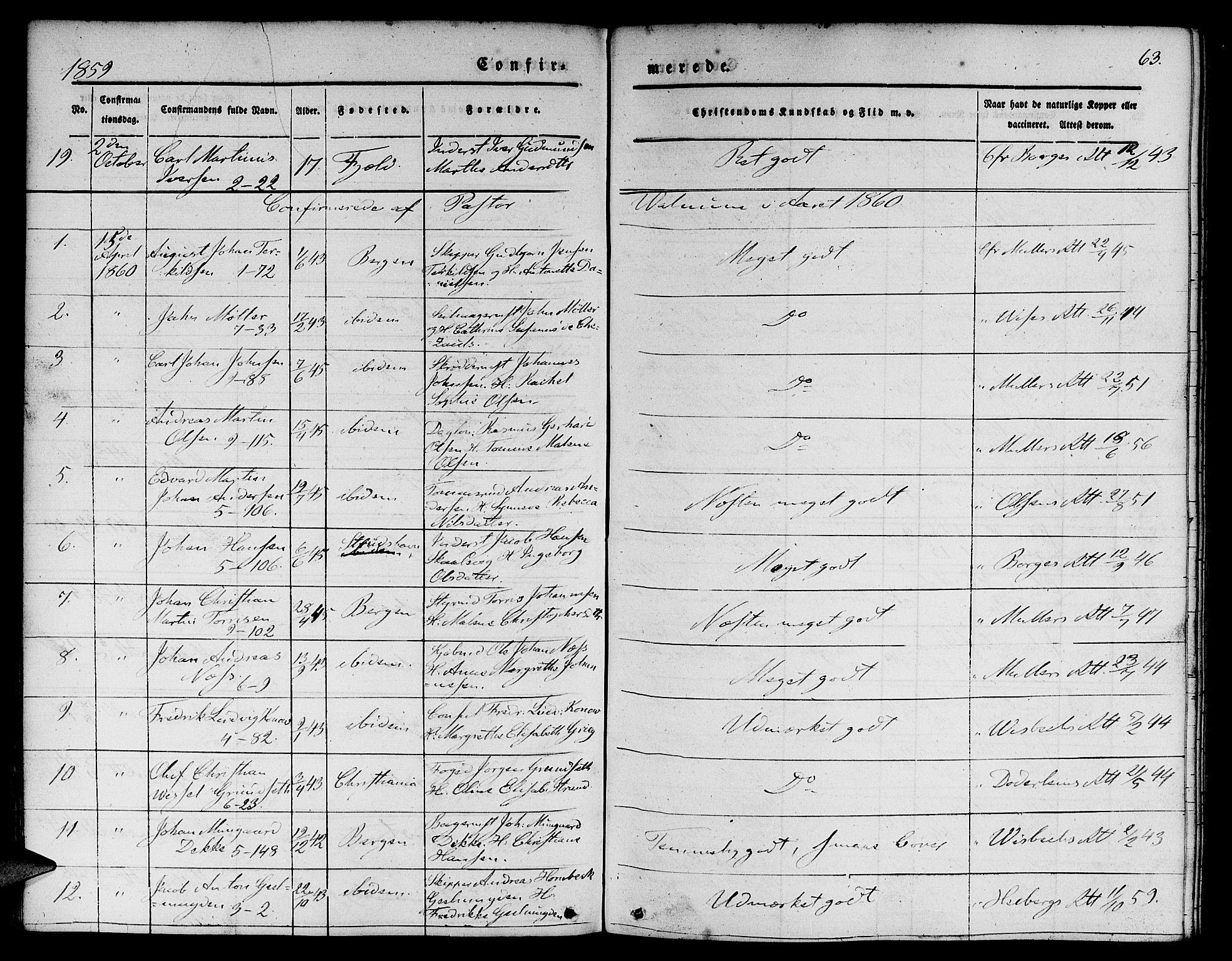 Nykirken Sokneprestembete, SAB/A-77101/H/Hab: Parish register (copy) no. C 1, 1844-1871, p. 63