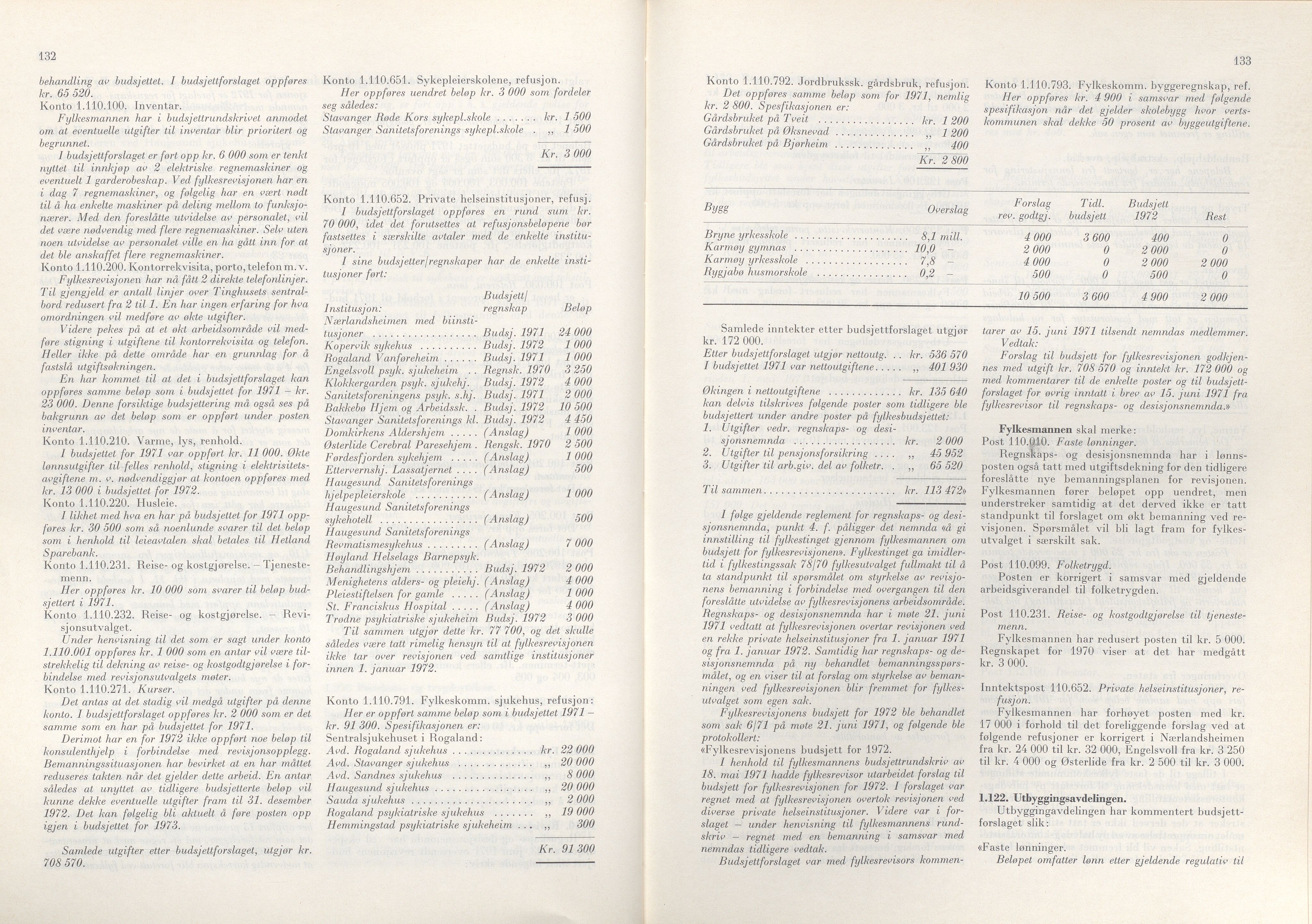 Rogaland fylkeskommune - Fylkesrådmannen , IKAR/A-900/A/Aa/Aaa/L0091: Møtebok , 1971, p. 132-133