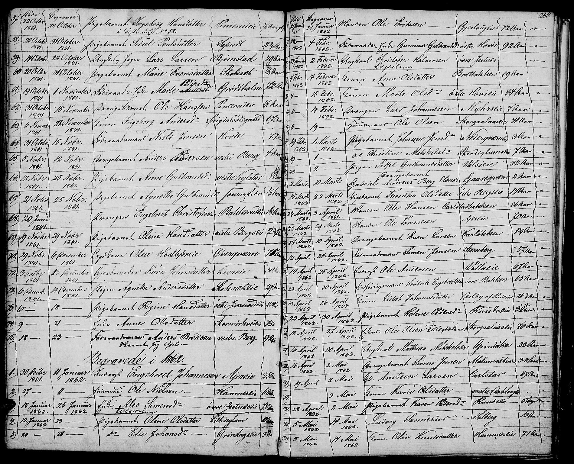 Vang prestekontor, Hedmark, SAH/PREST-008/H/Ha/Hab/L0009: Parish register (copy) no. 9, 1836-1870, p. 265