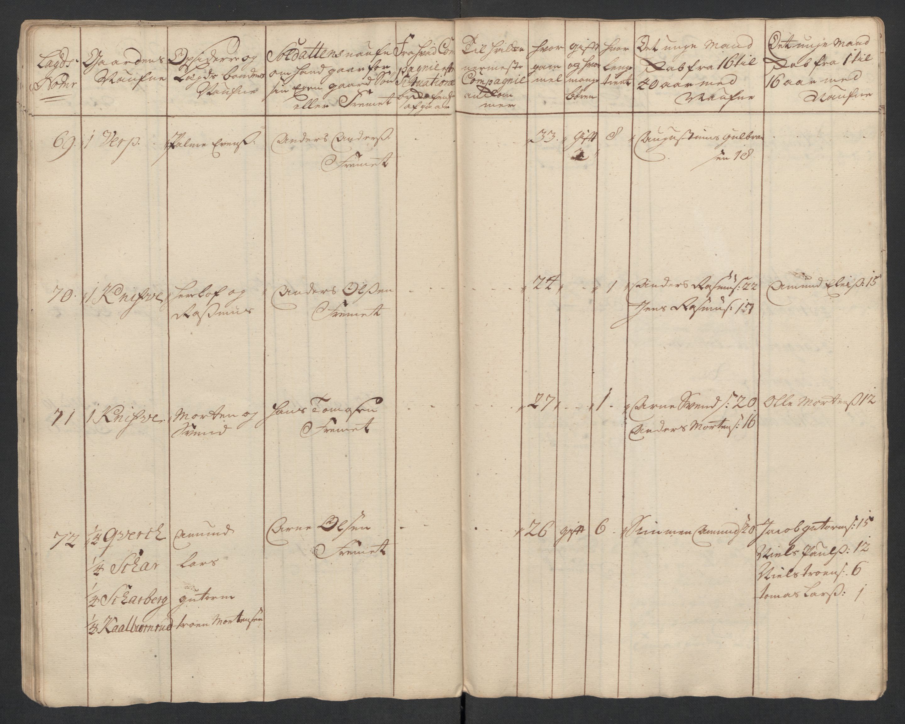 Rentekammeret inntil 1814, Realistisk ordnet avdeling, AV/RA-EA-4070/Ki/L0015: [S14]: Hovedlegdsruller, 1726, p. 269