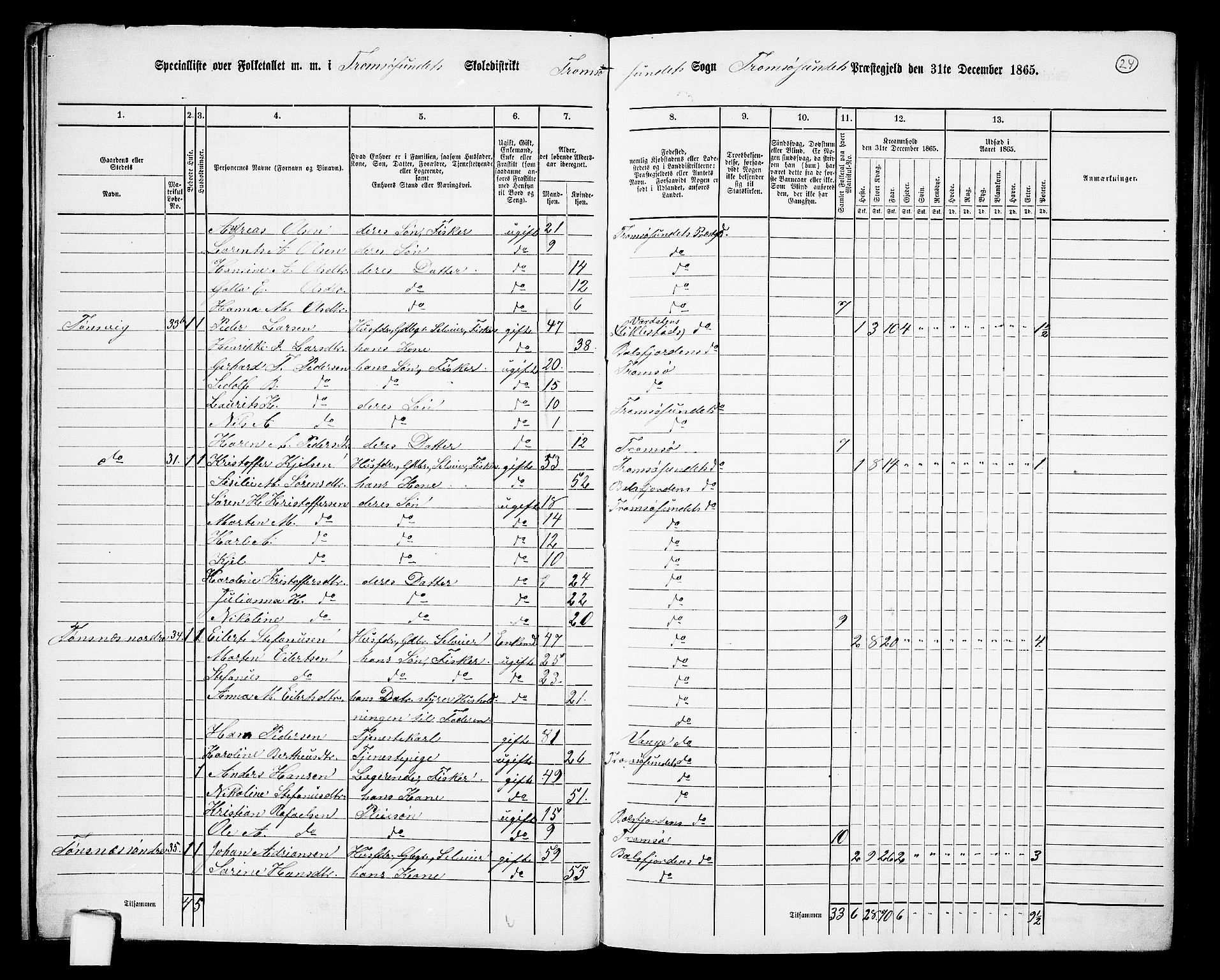 RA, 1865 census for Tromsøysund, 1865, p. 24