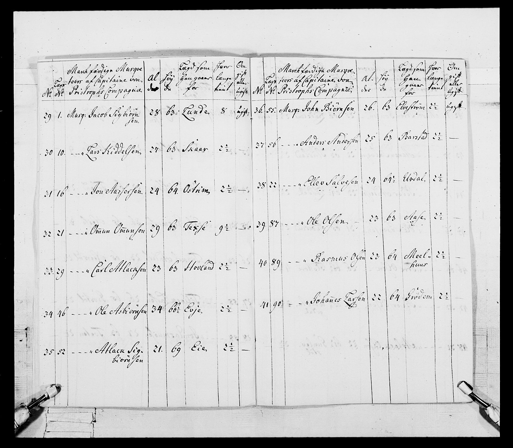 Generalitets- og kommissariatskollegiet, Det kongelige norske kommissariatskollegium, AV/RA-EA-5420/E/Eh/L0107: 2. Vesterlenske nasjonale infanteriregiment, 1782-1789, p. 20