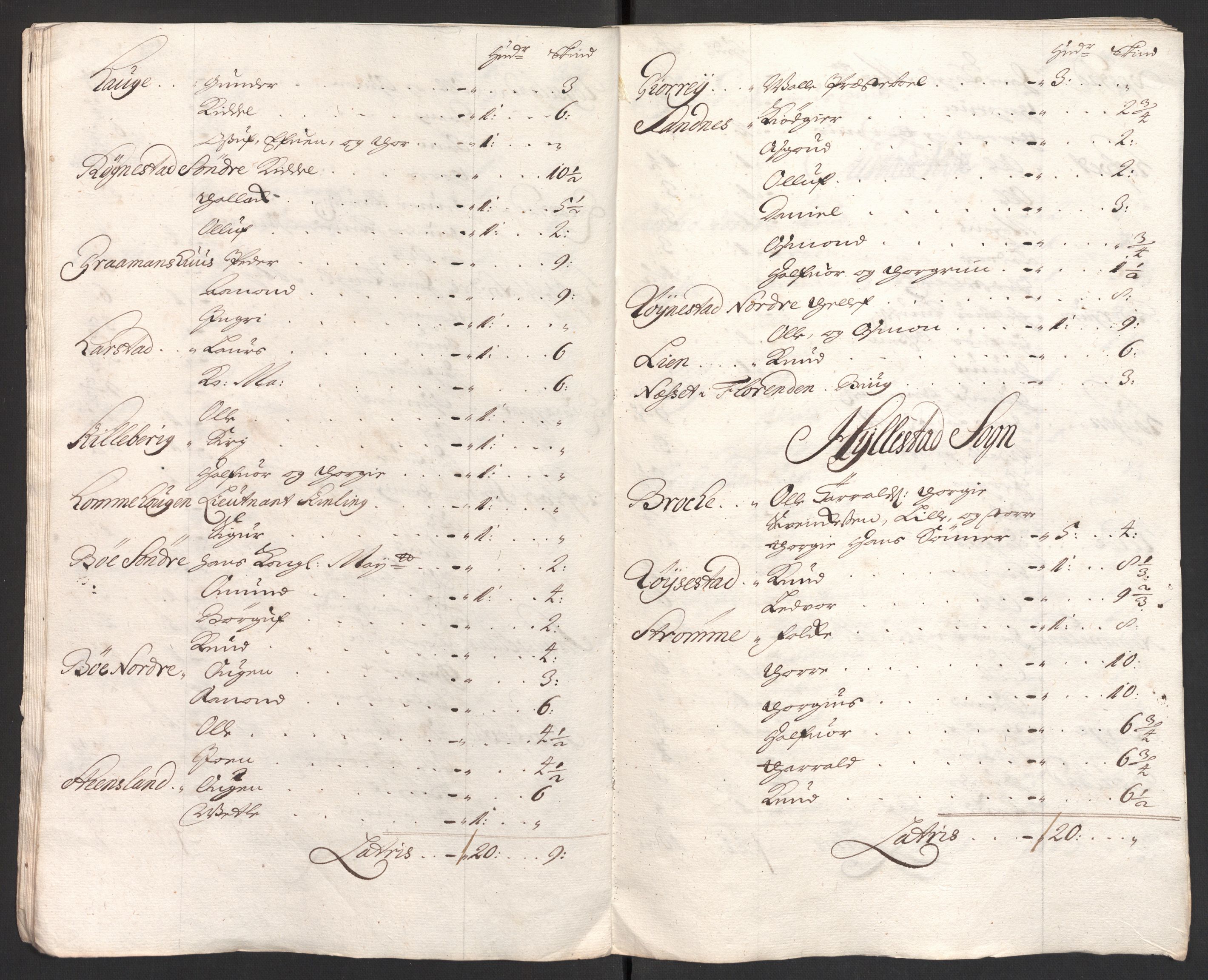 Rentekammeret inntil 1814, Reviderte regnskaper, Fogderegnskap, RA/EA-4092/R40/L2447: Fogderegnskap Råbyggelag, 1703-1705, p. 97