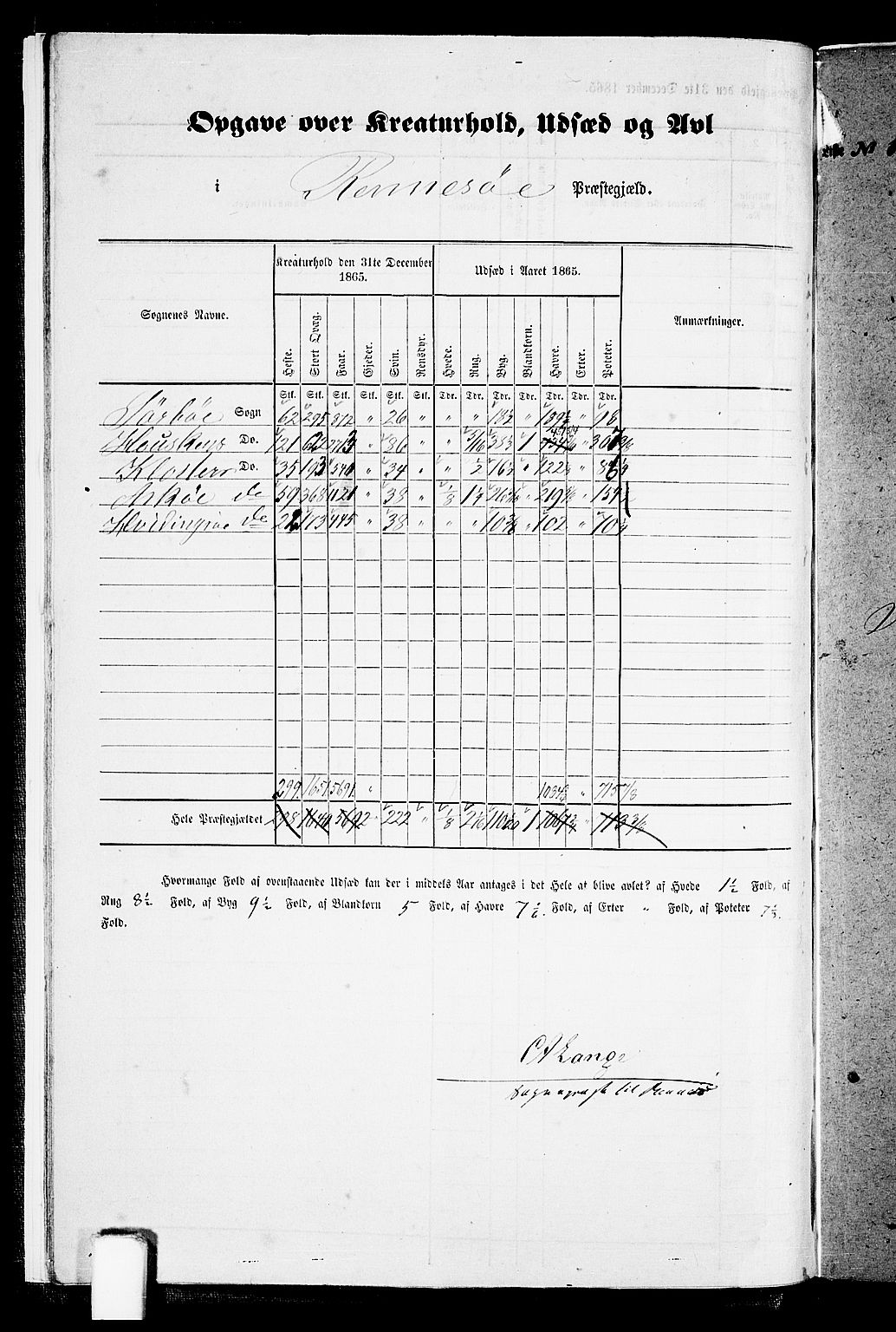 RA, 1865 census for Rennesøy, 1865, p. 9